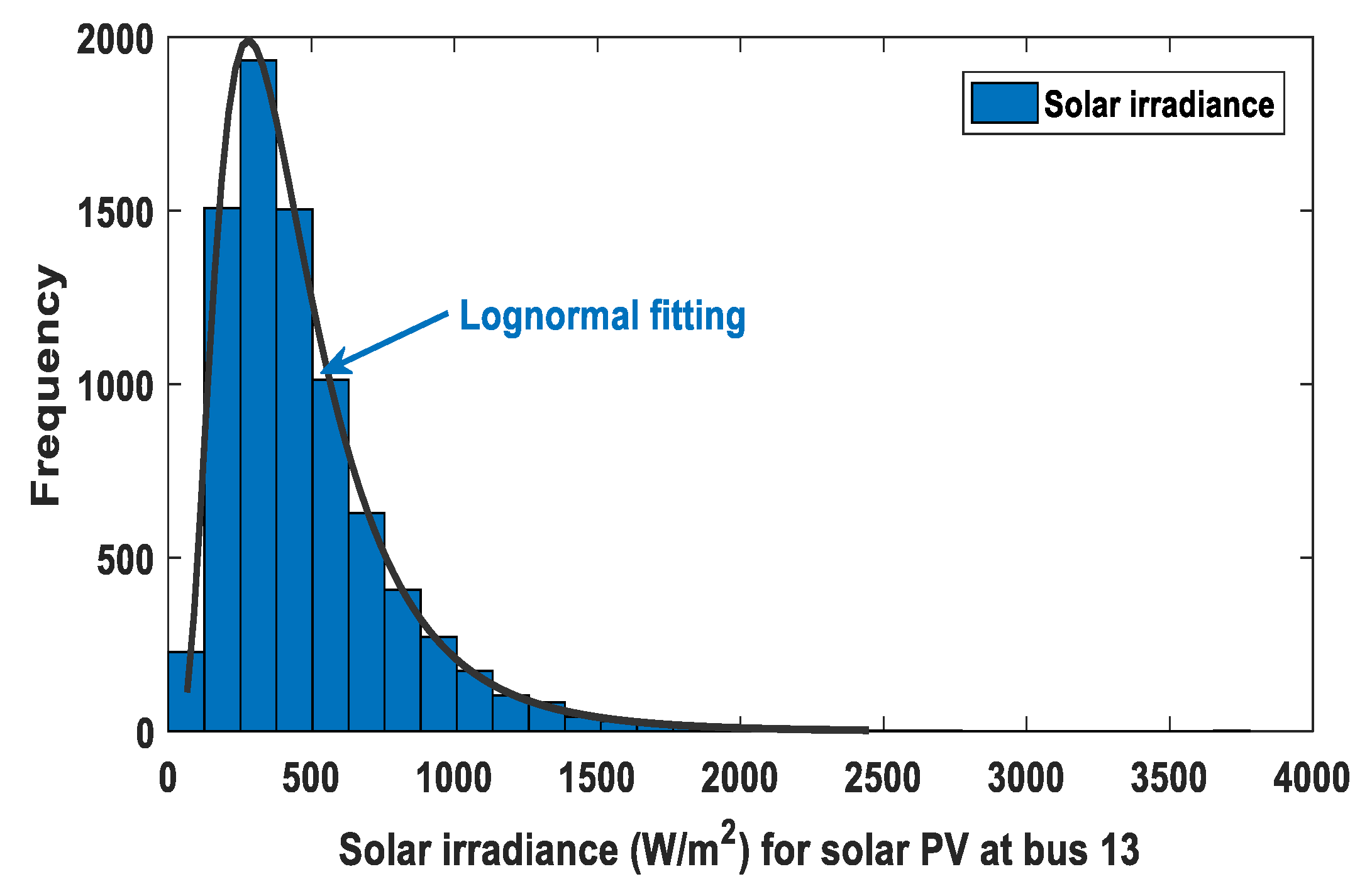 Sustainability 14 02305 g003