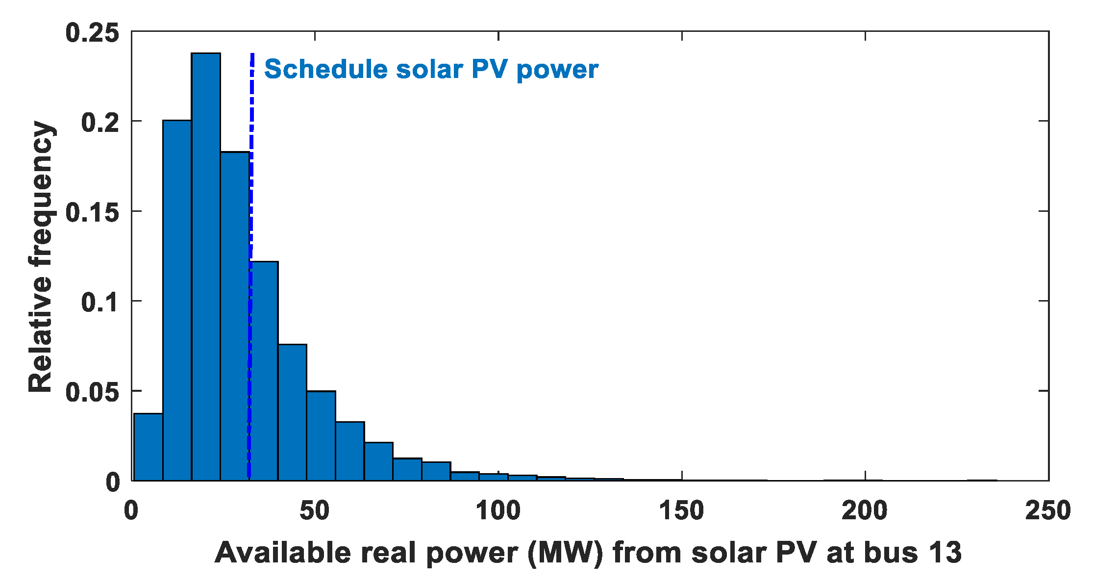 Sustainability 14 02305 g004