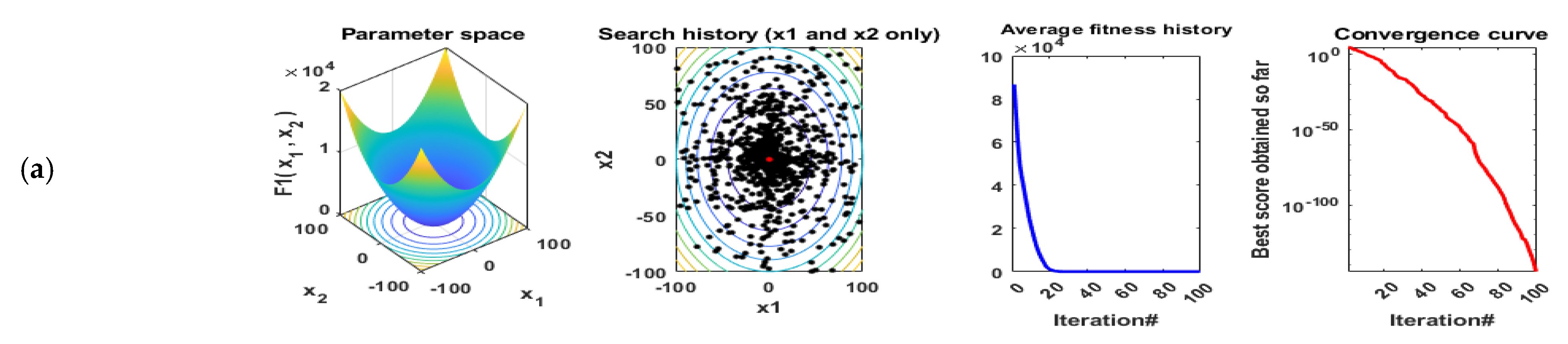 Sustainability 14 02305 g006a