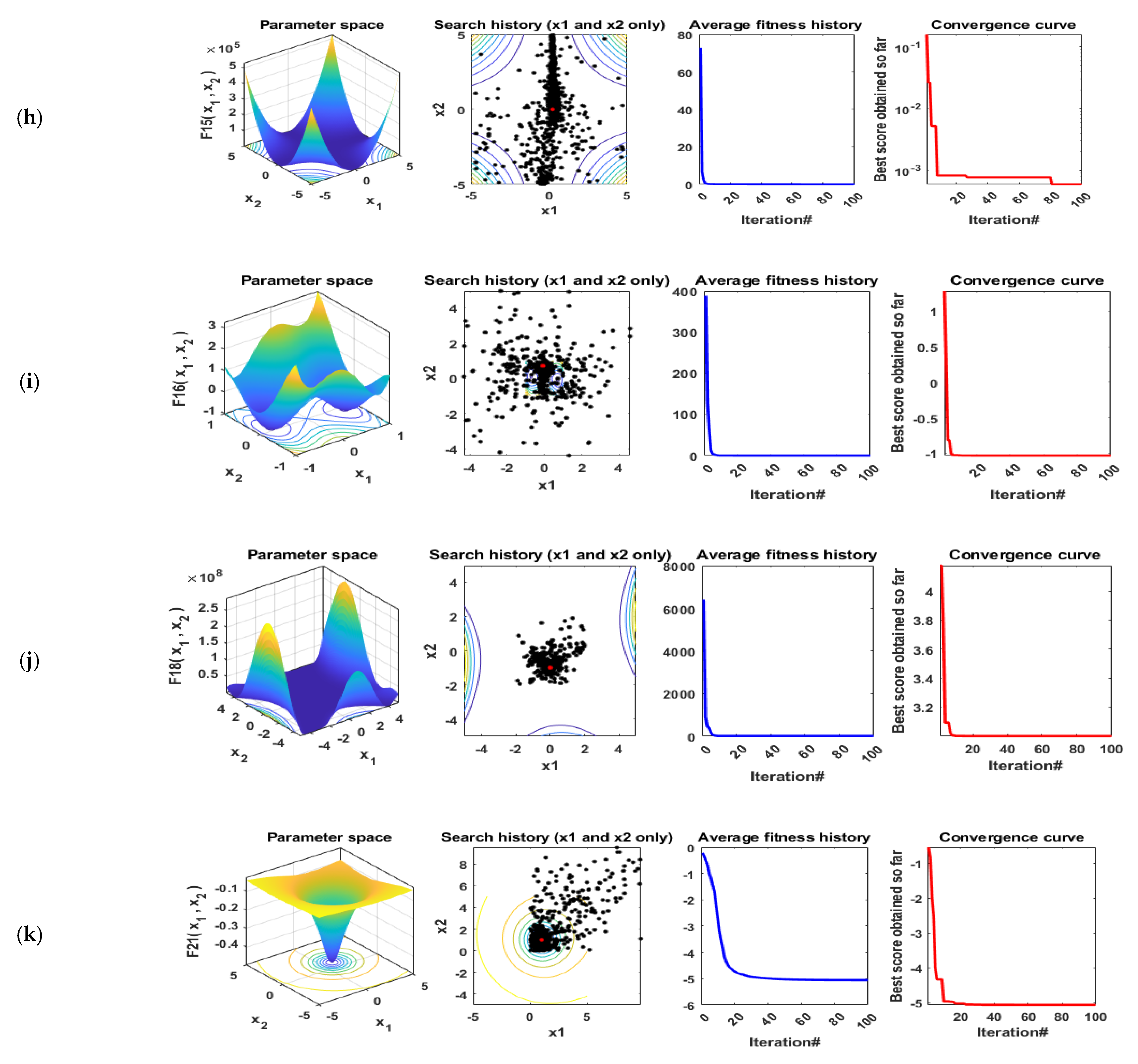 Sustainability 14 02305 g006c