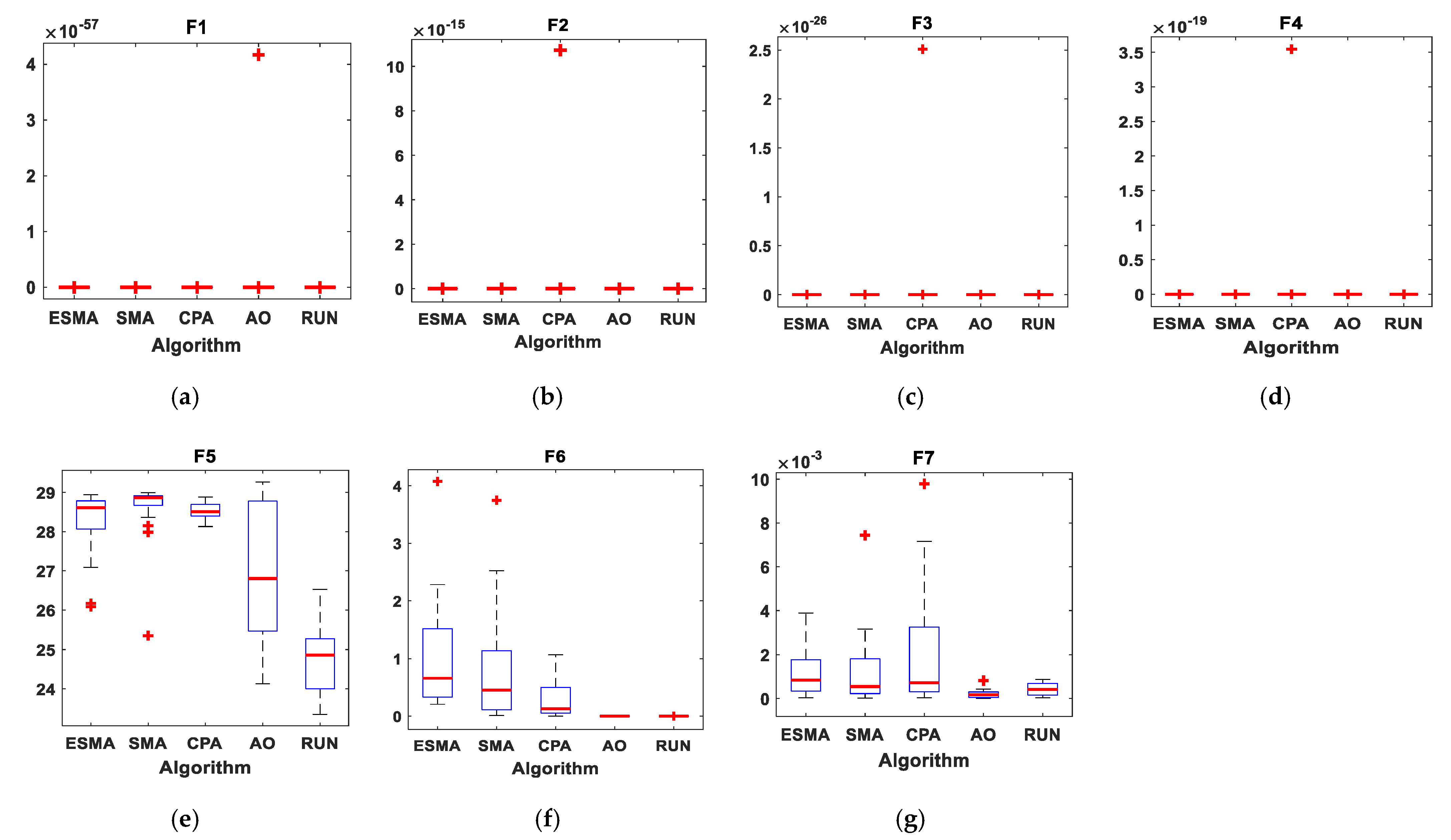 Sustainability 14 02305 g008
