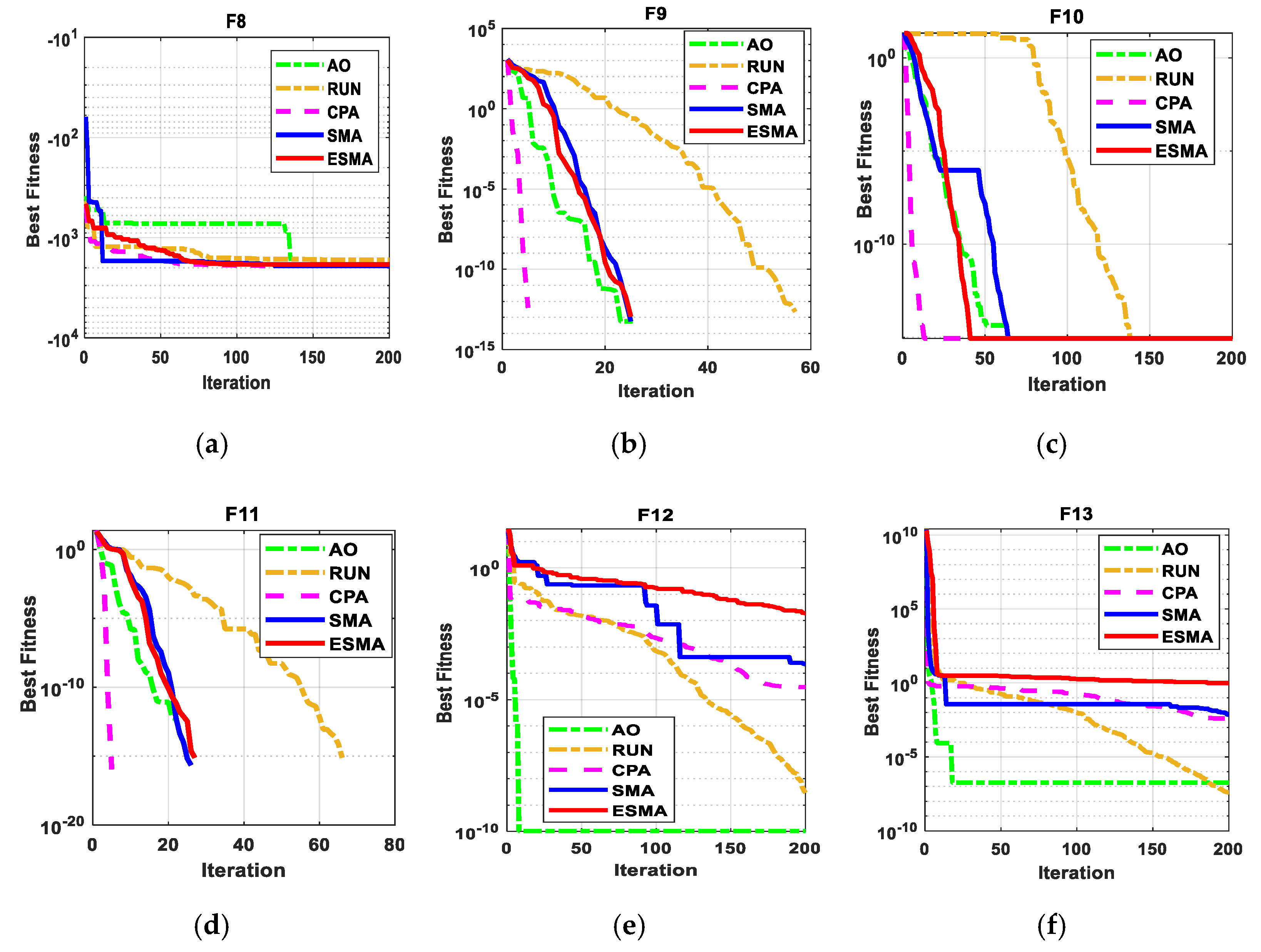 Sustainability 14 02305 g009