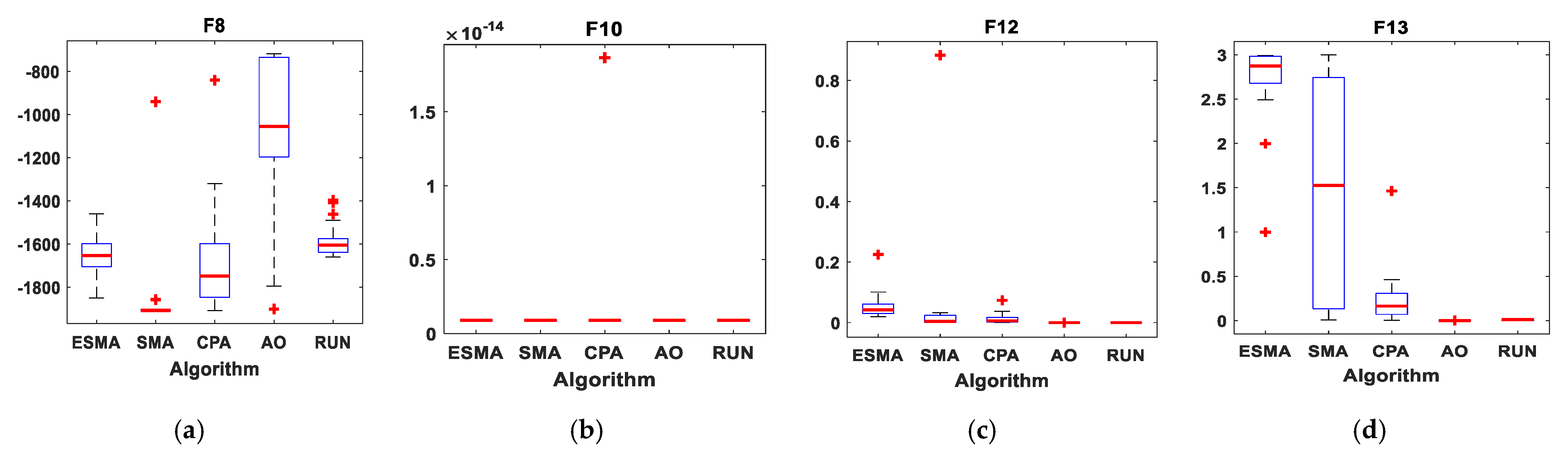 Sustainability 14 02305 g010