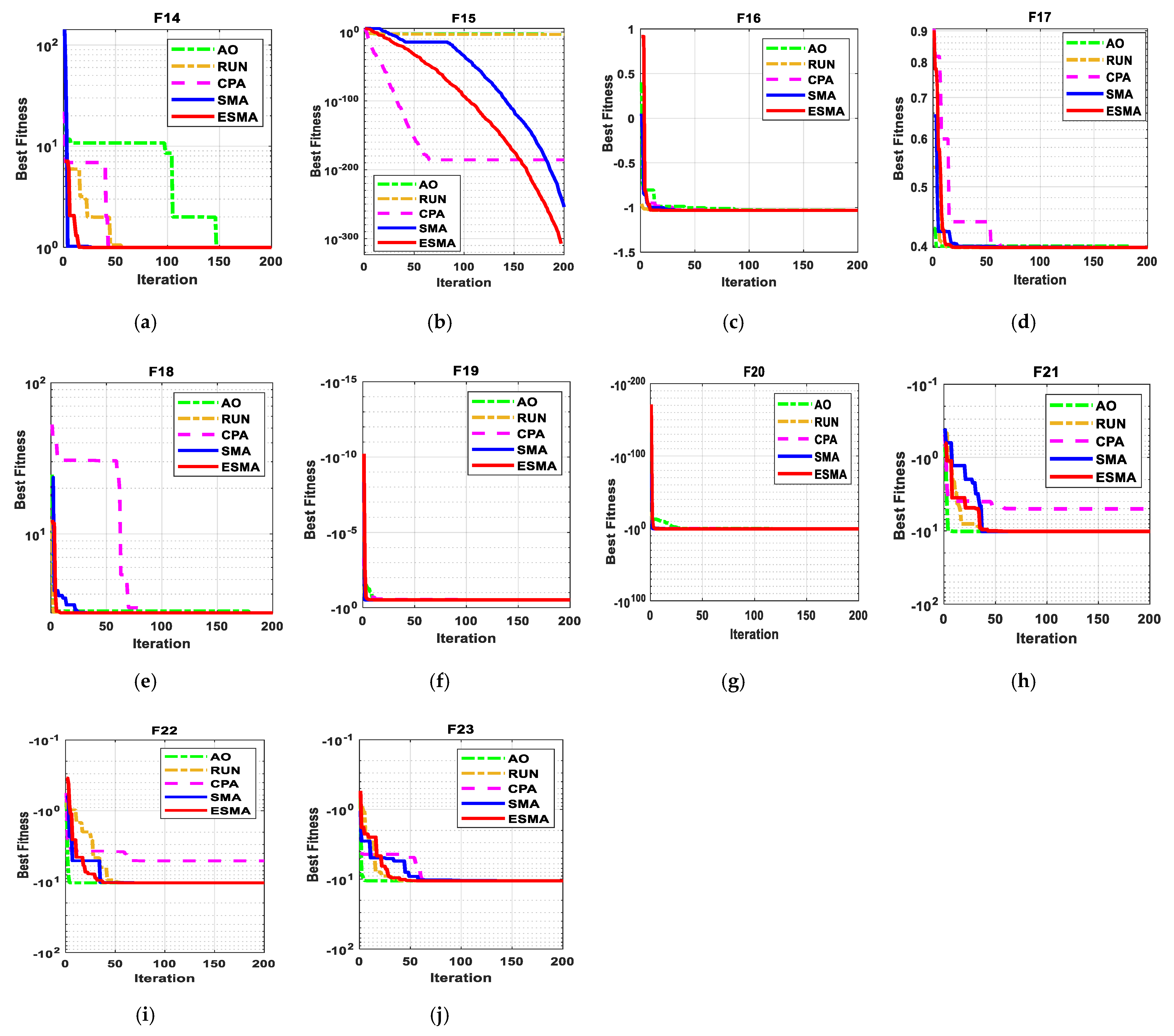 Sustainability 14 02305 g011