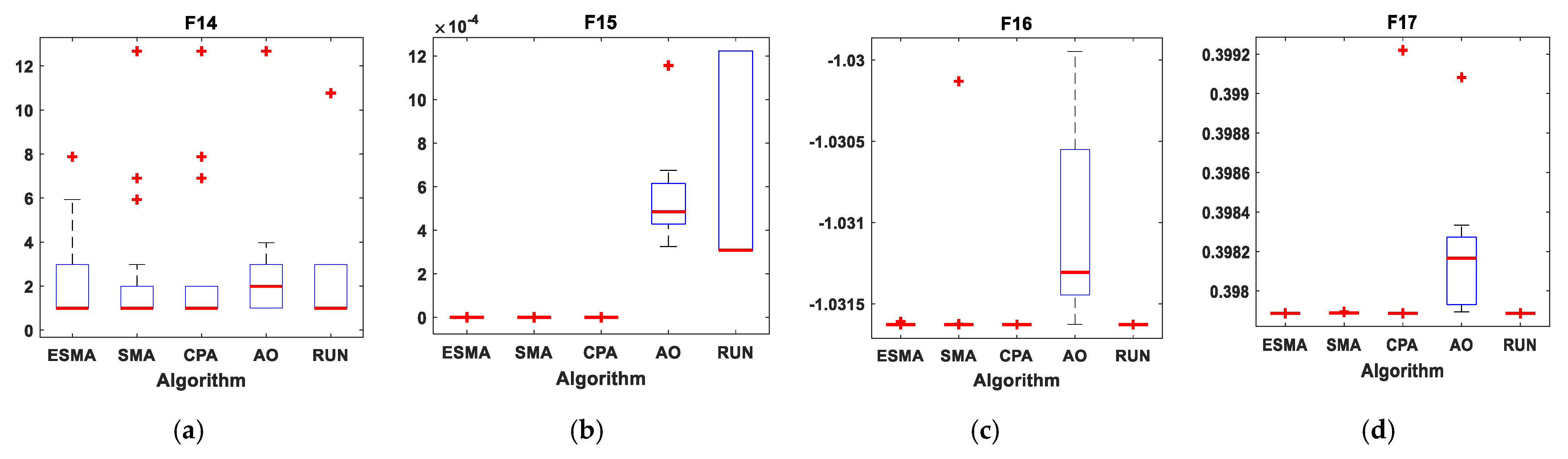 Sustainability 14 02305 g012a