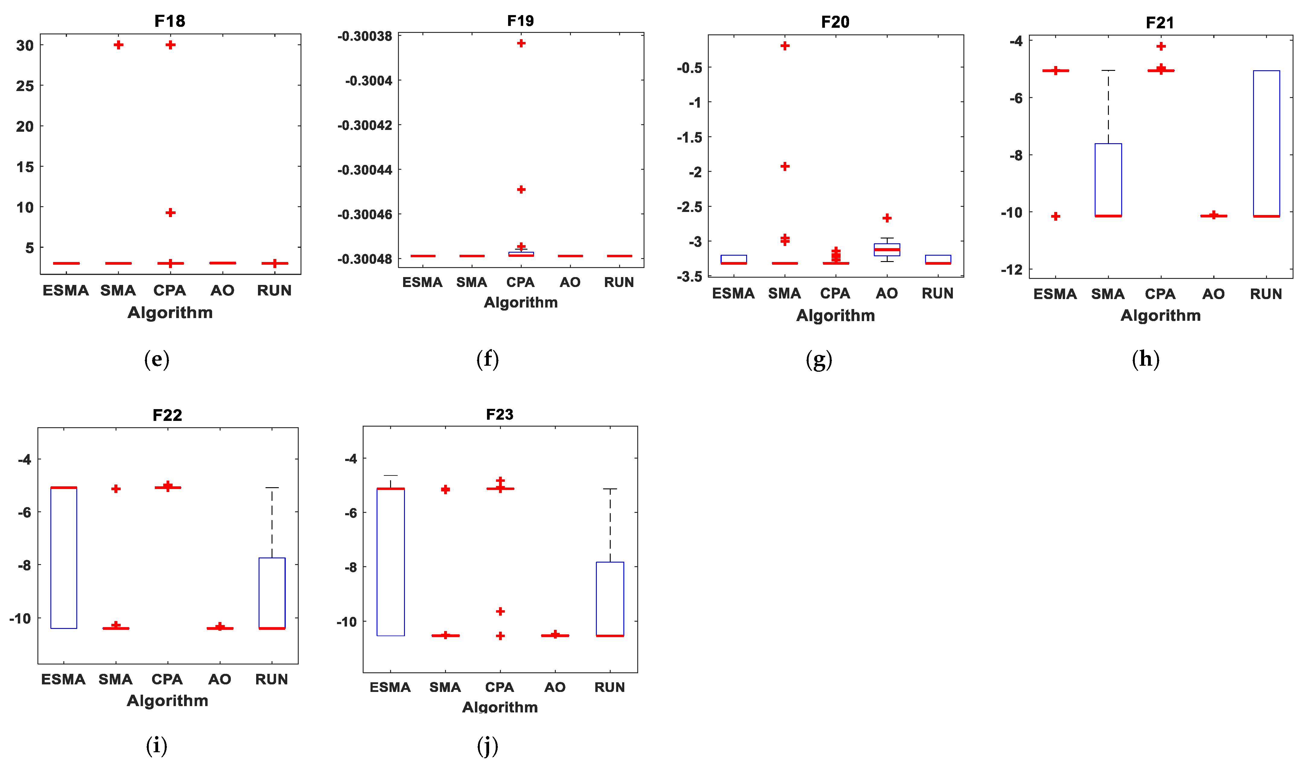 Sustainability 14 02305 g012b
