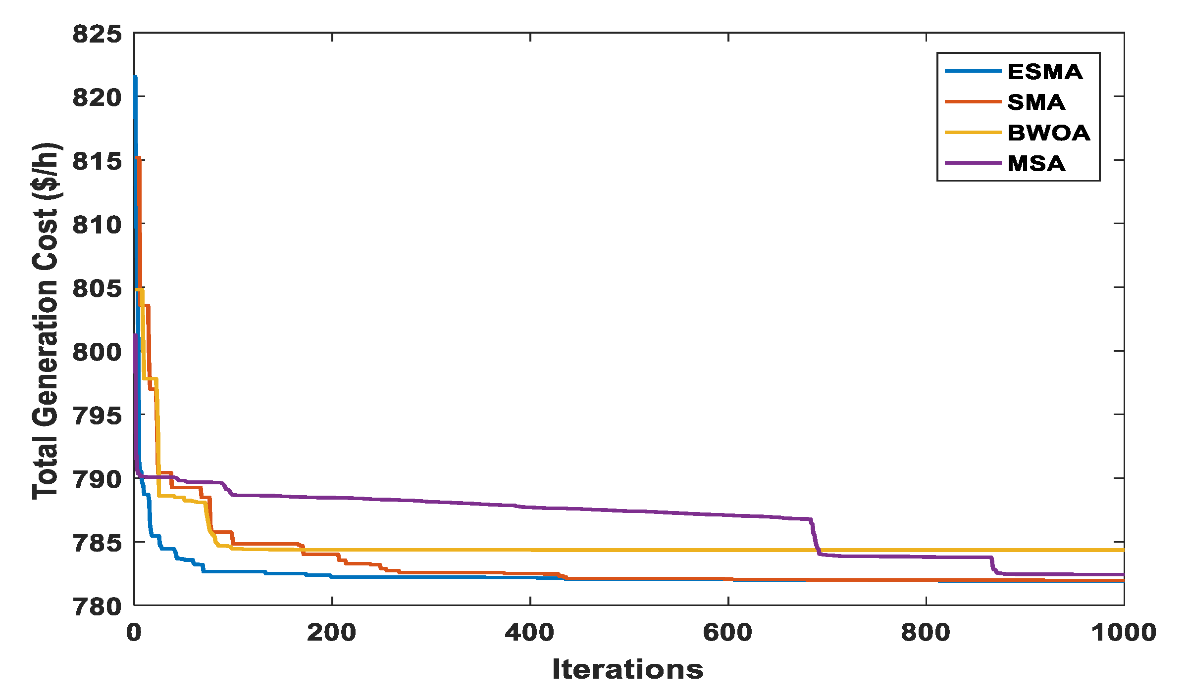 Sustainability 14 02305 g013