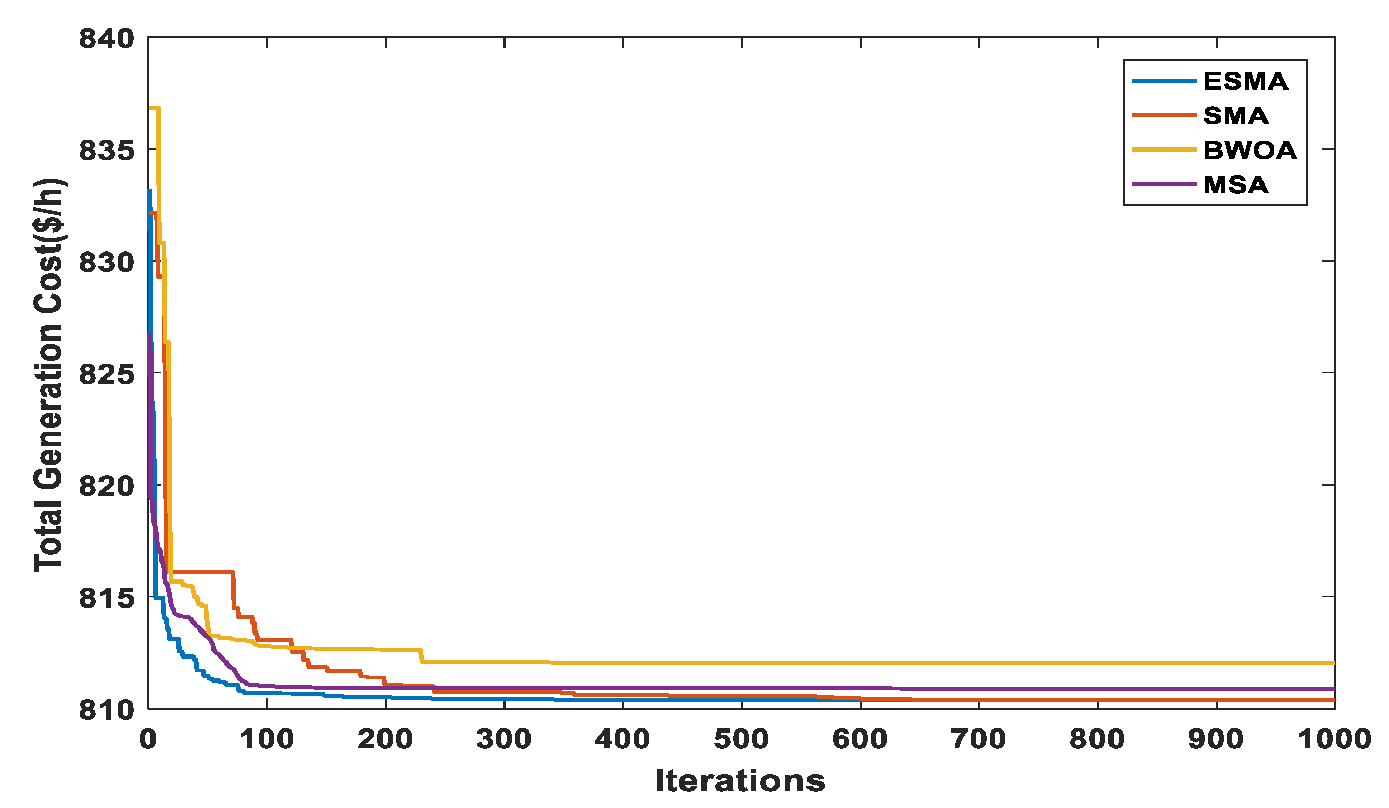 Sustainability 14 02305 g014