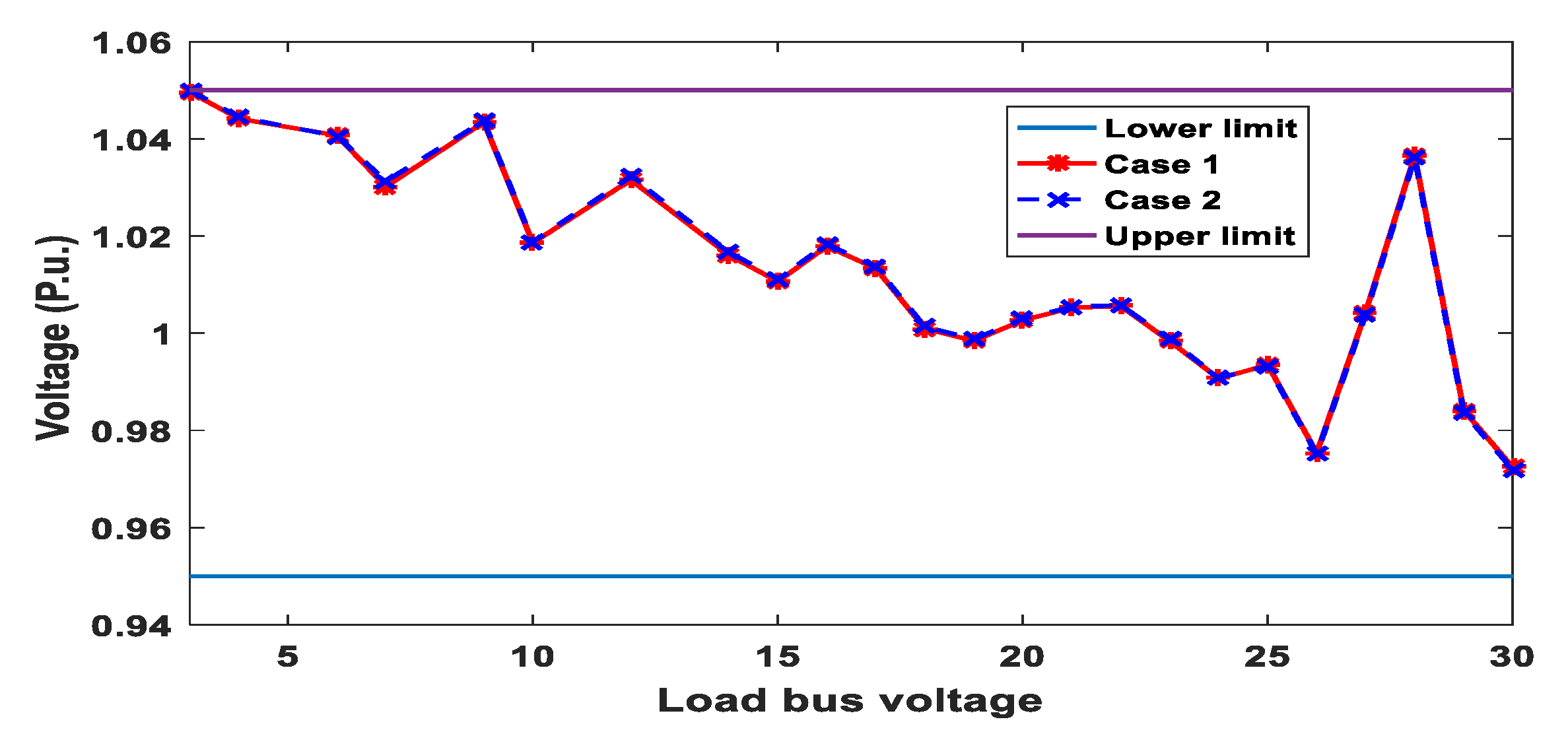 Sustainability 14 02305 g015