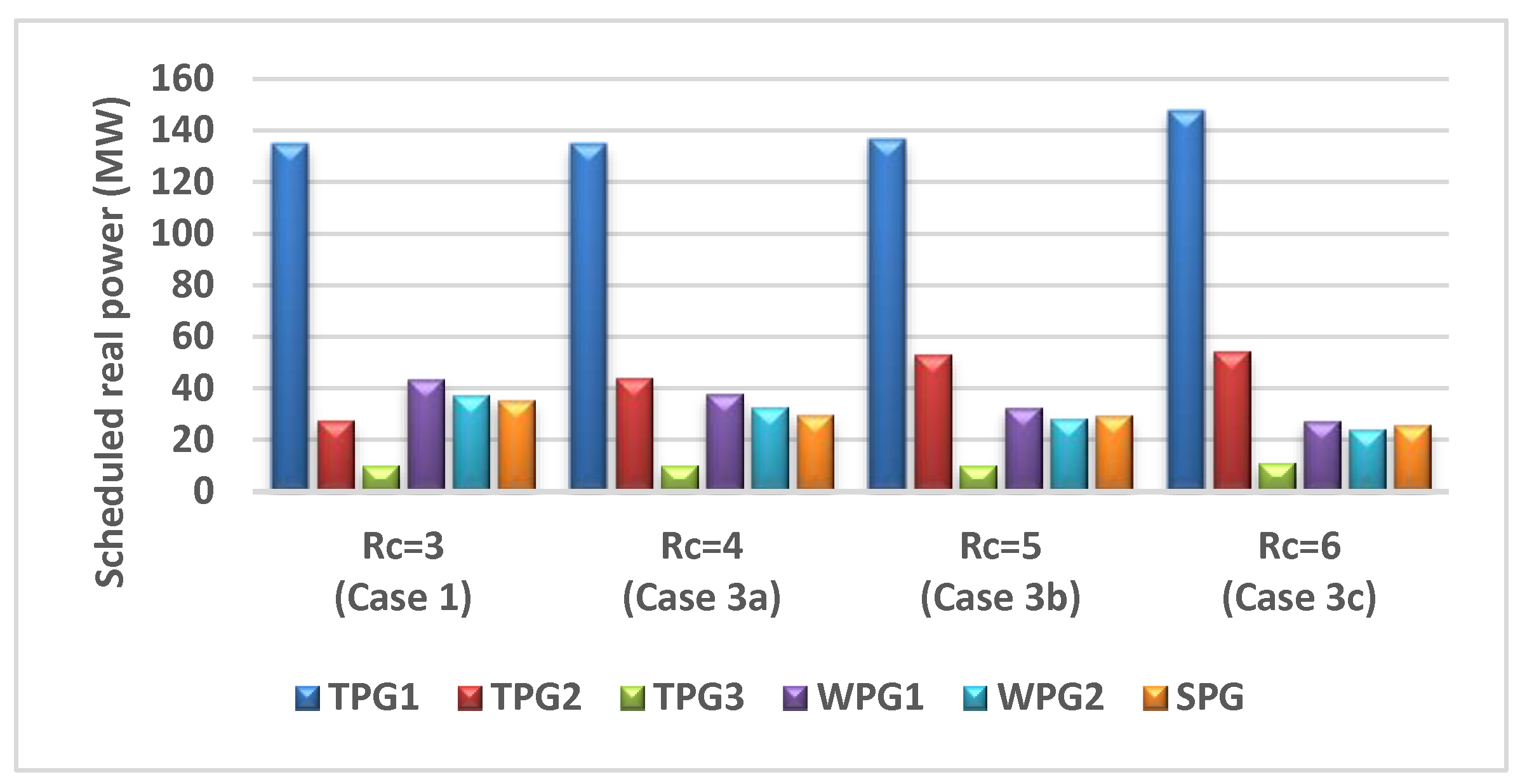 Sustainability 14 02305 g016