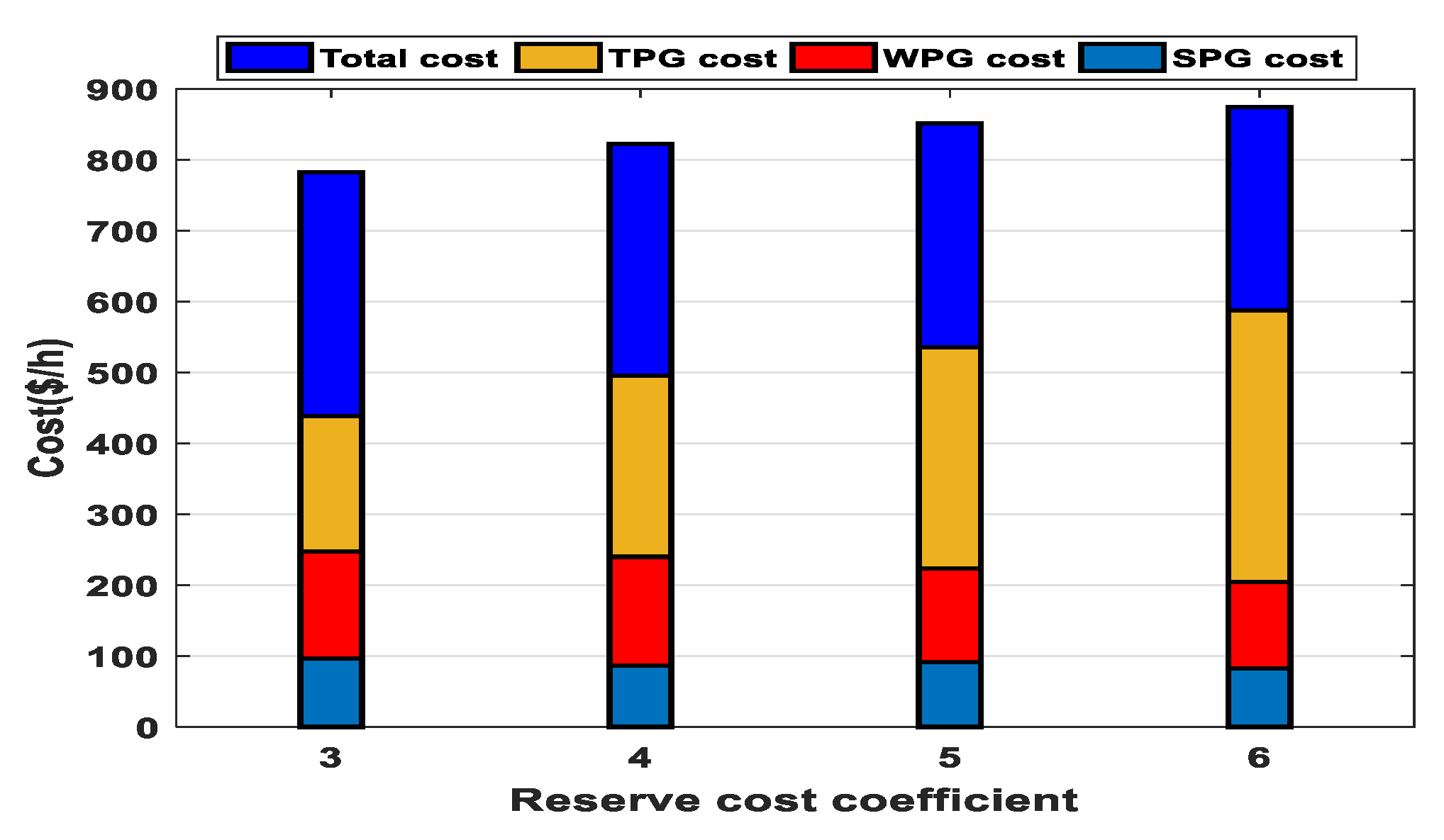 Sustainability 14 02305 g017
