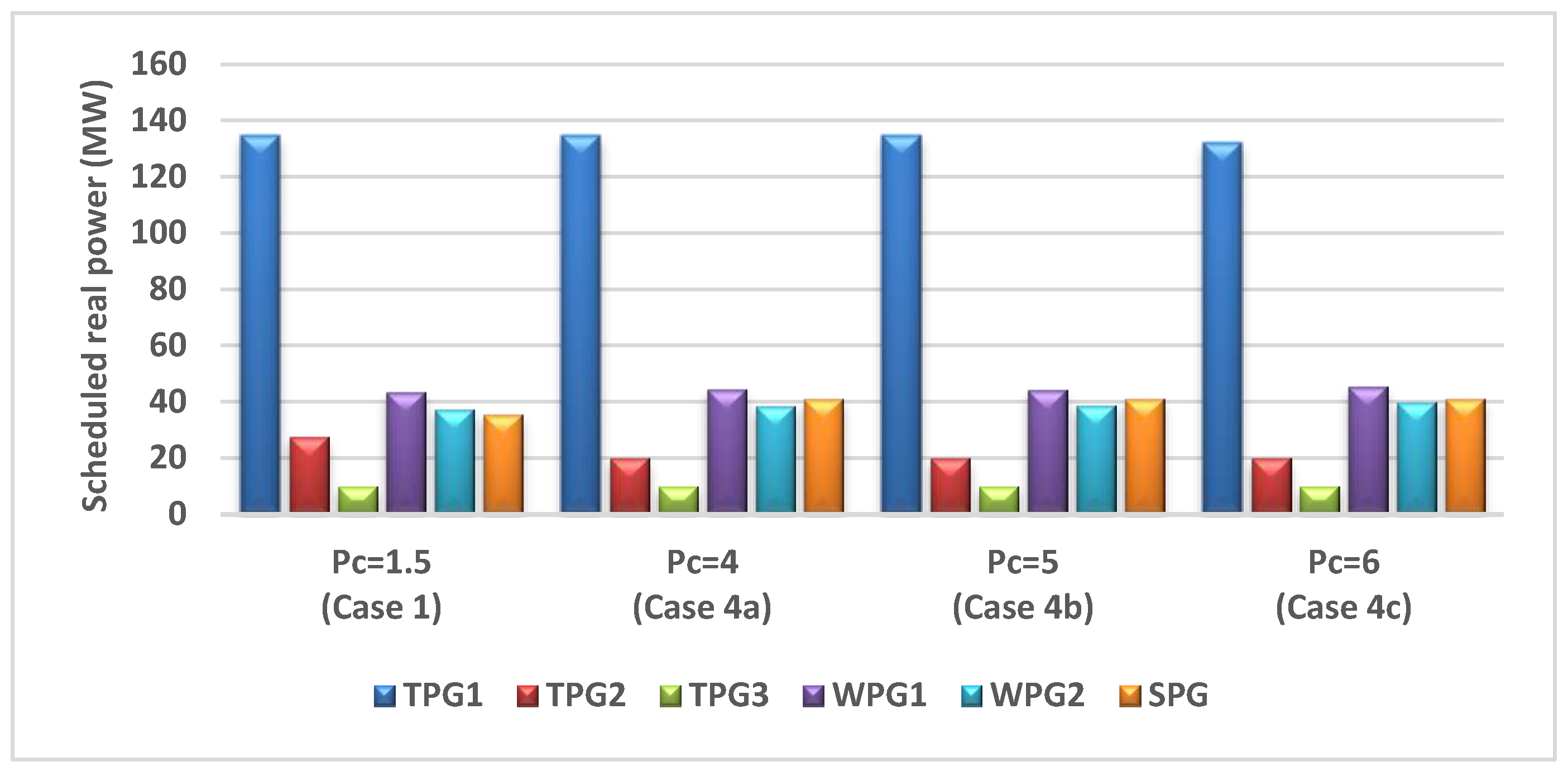 Sustainability 14 02305 g018