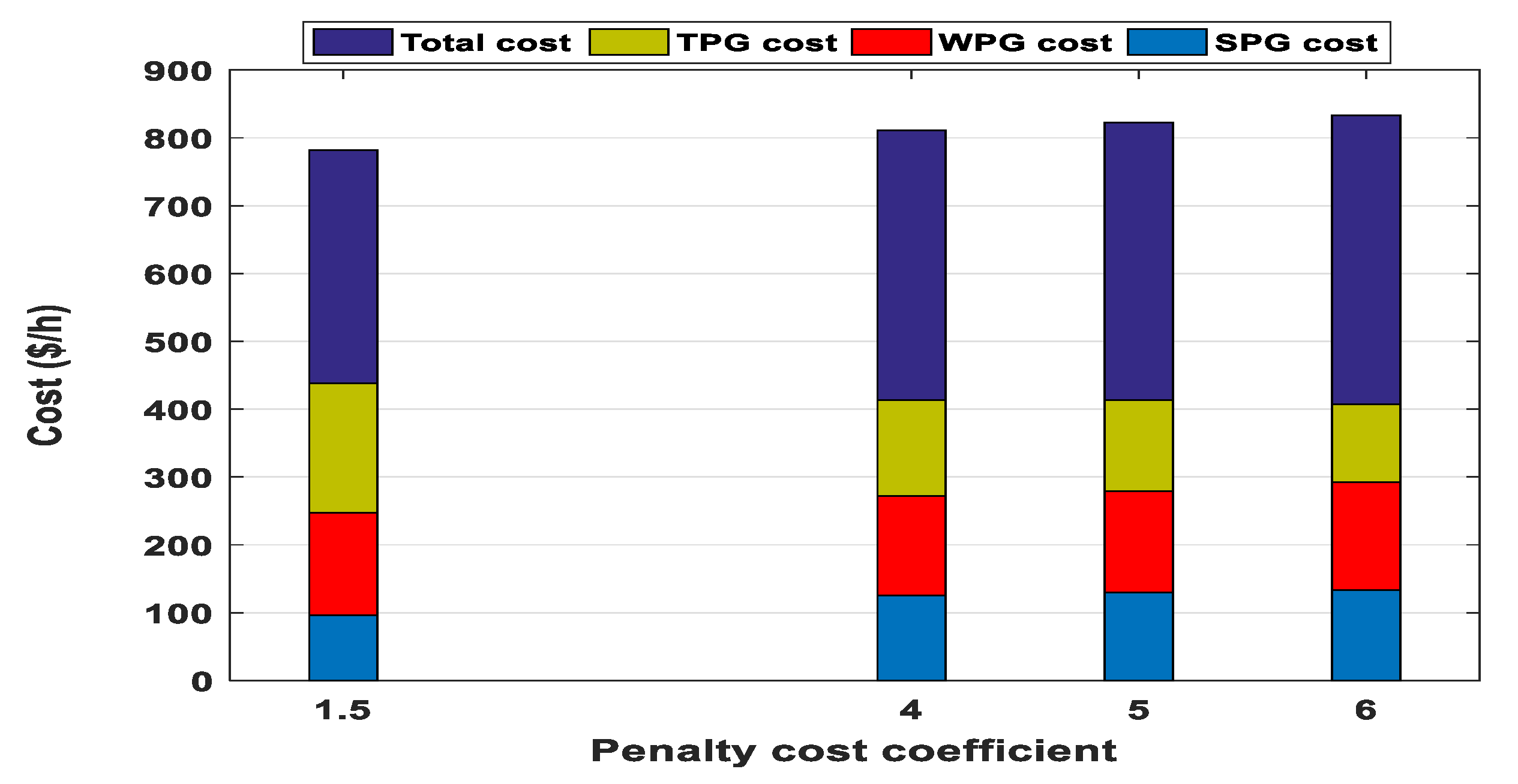 Sustainability 14 02305 g019