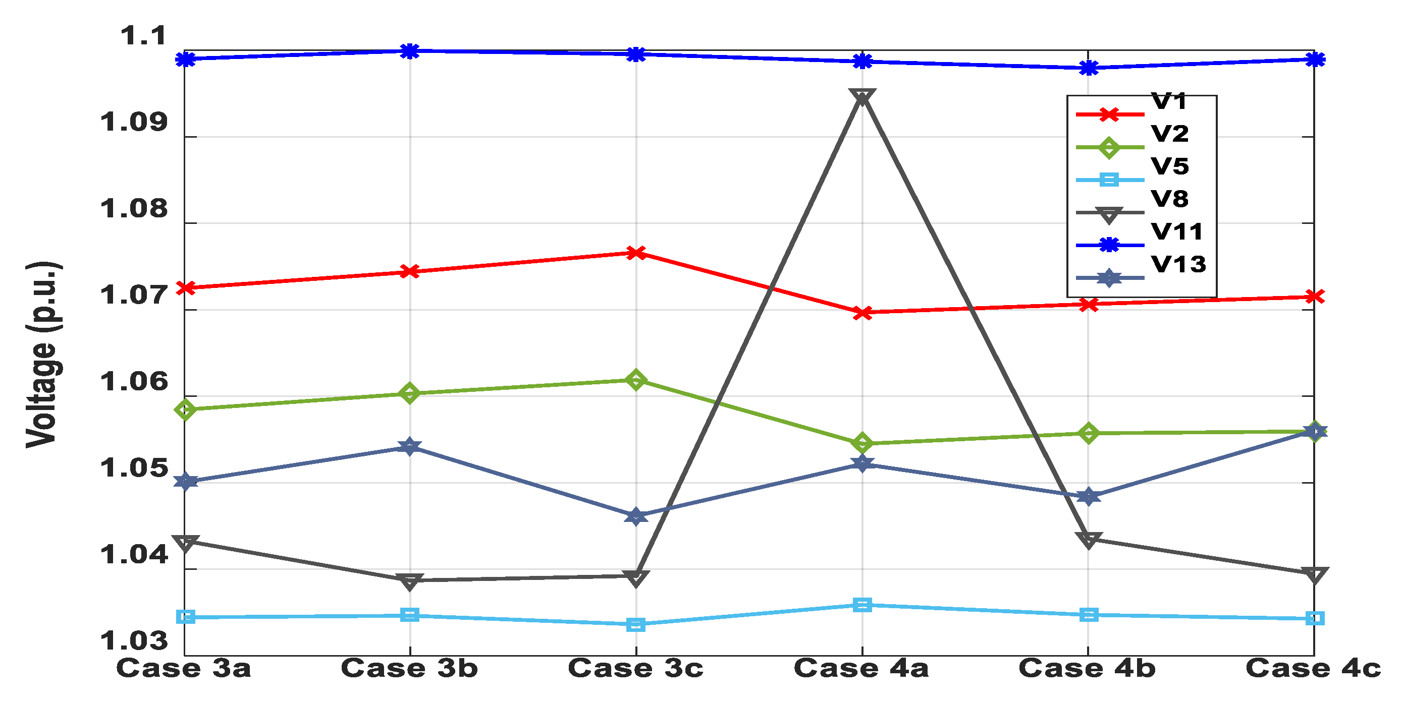 Sustainability 14 02305 g020