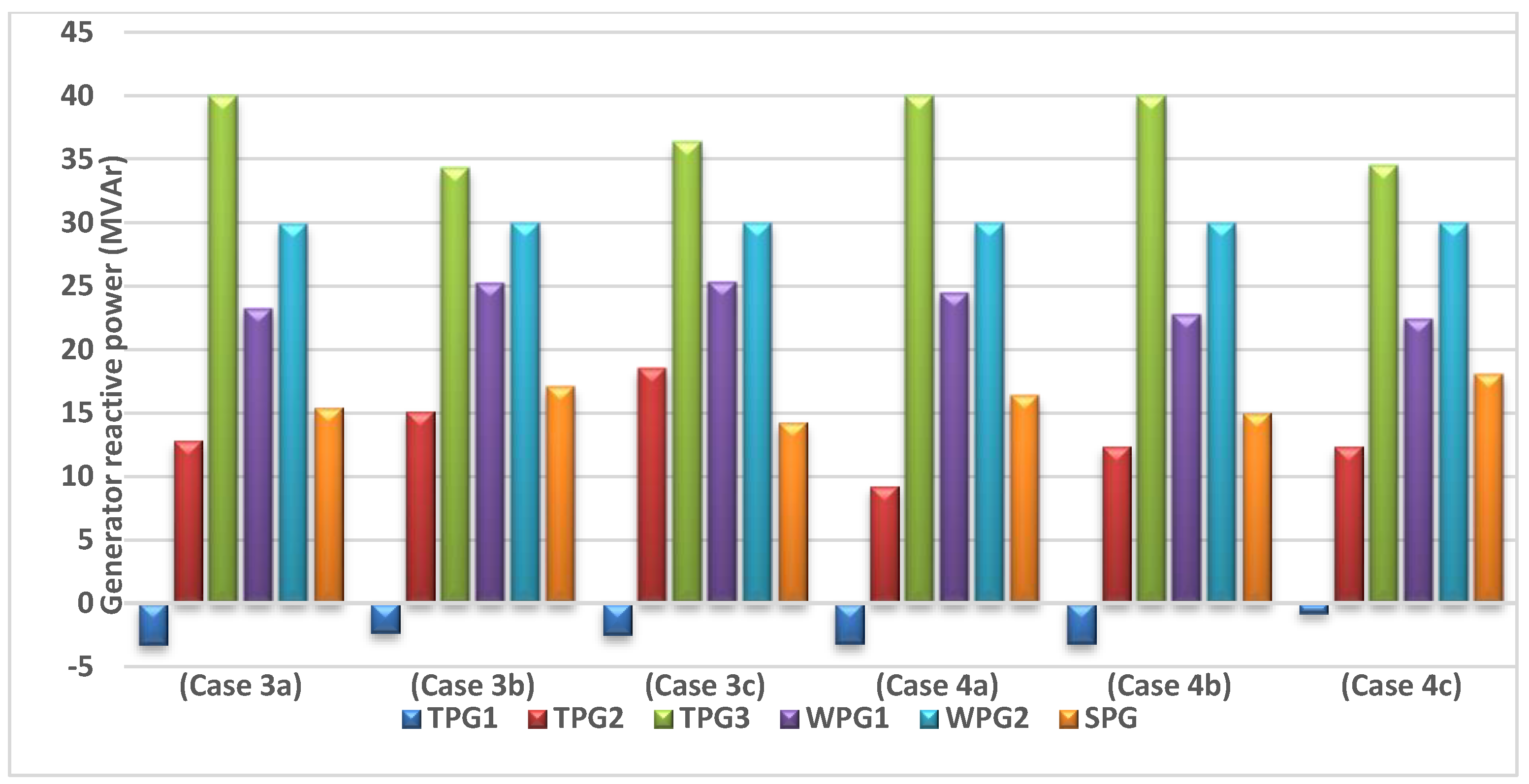 Sustainability 14 02305 g021