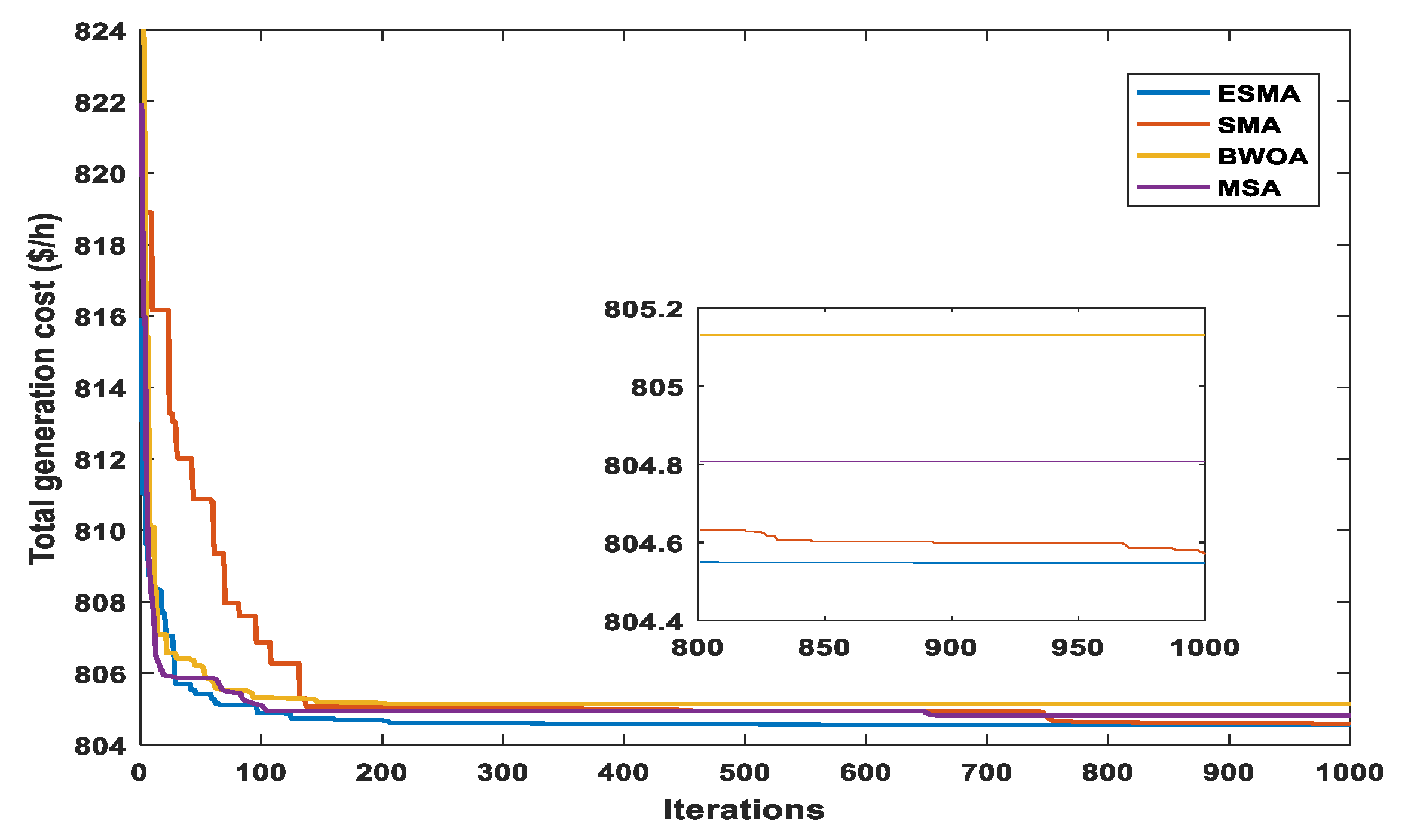 Sustainability 14 02305 g022