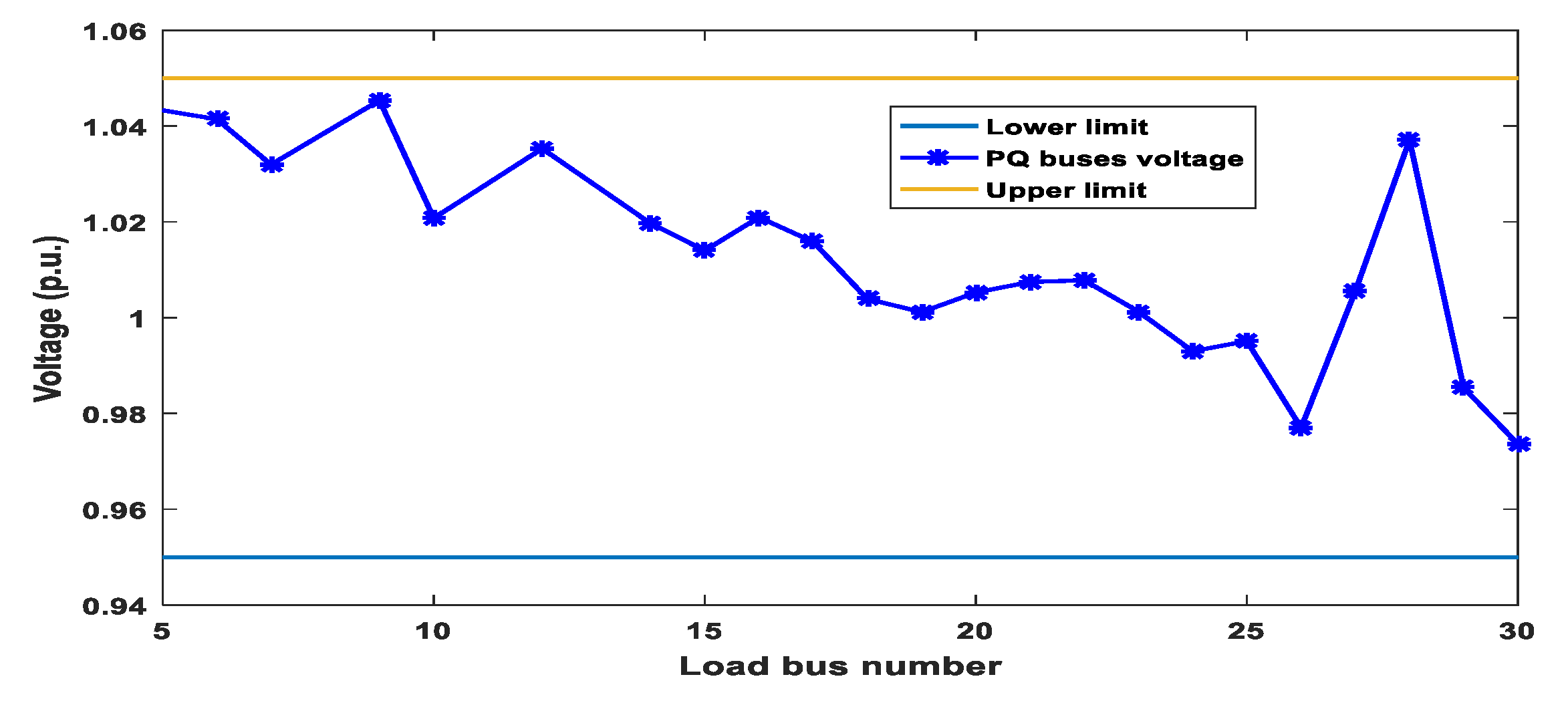 Sustainability 14 02305 g023