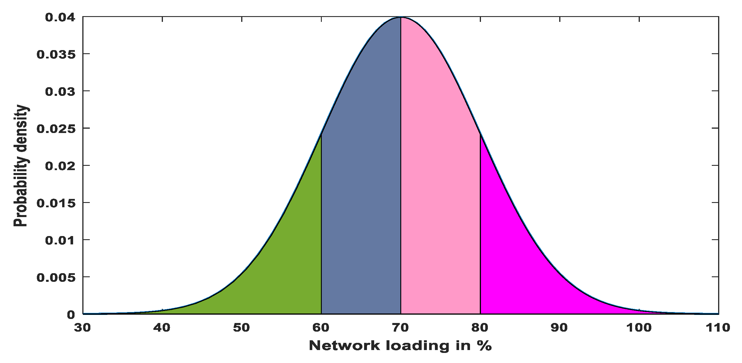 Sustainability 14 02305 g024
