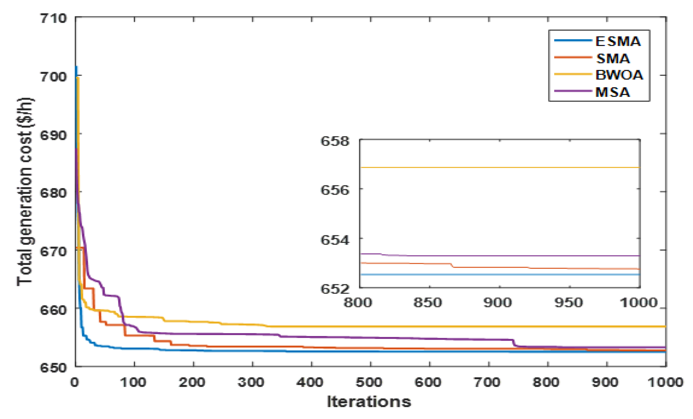 Sustainability 14 02305 g025