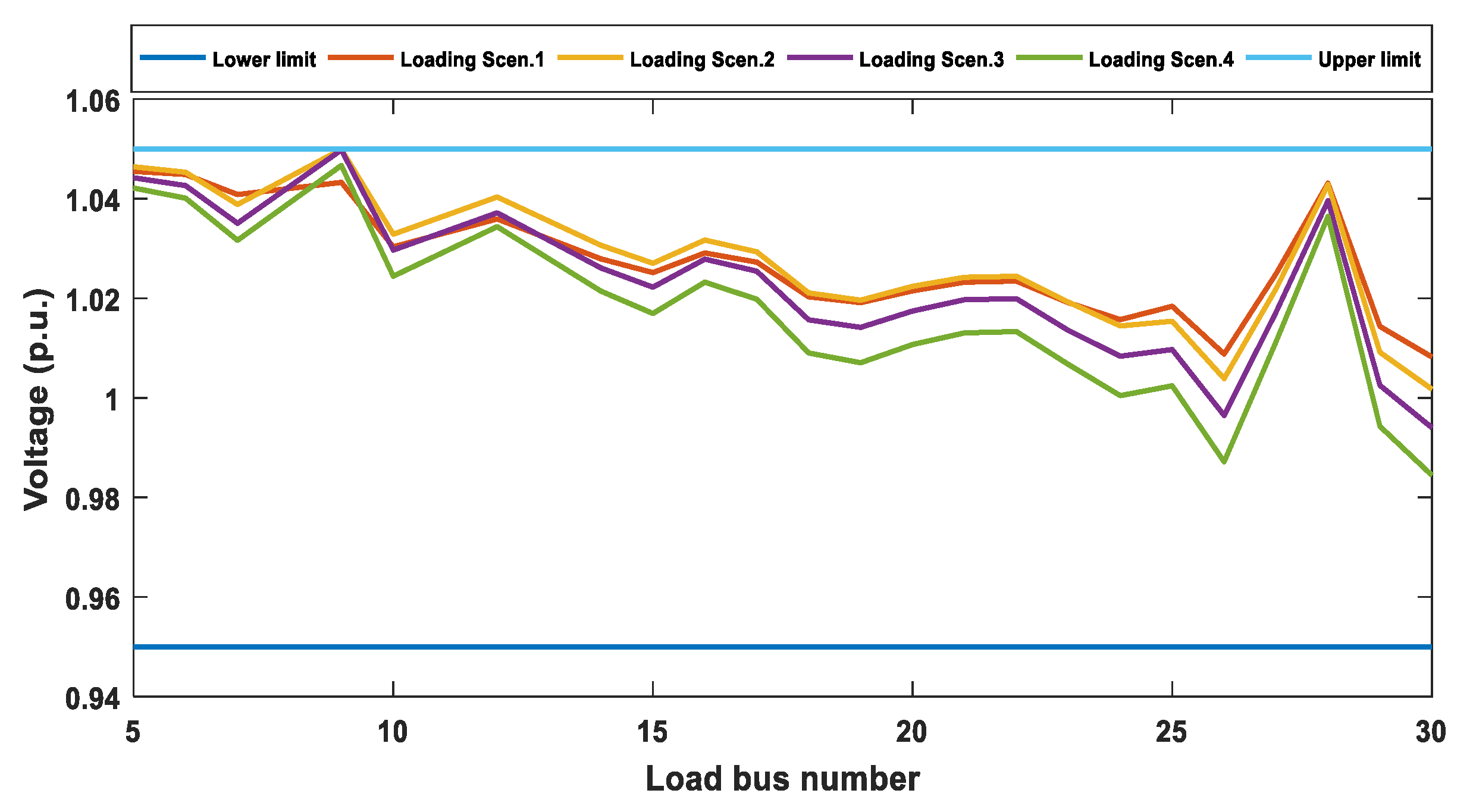 Sustainability 14 02305 g026