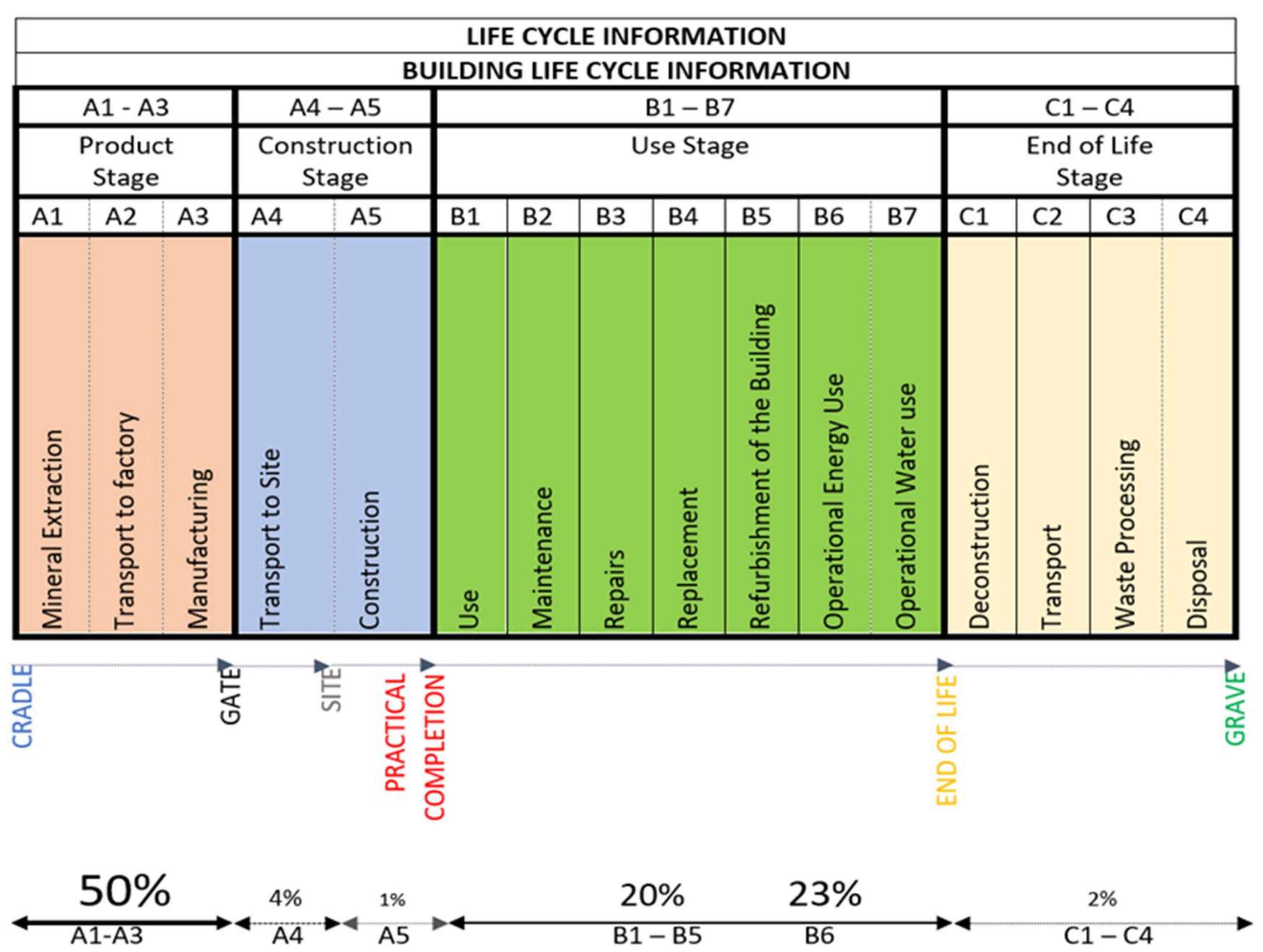Sustainability 14 02307 g002