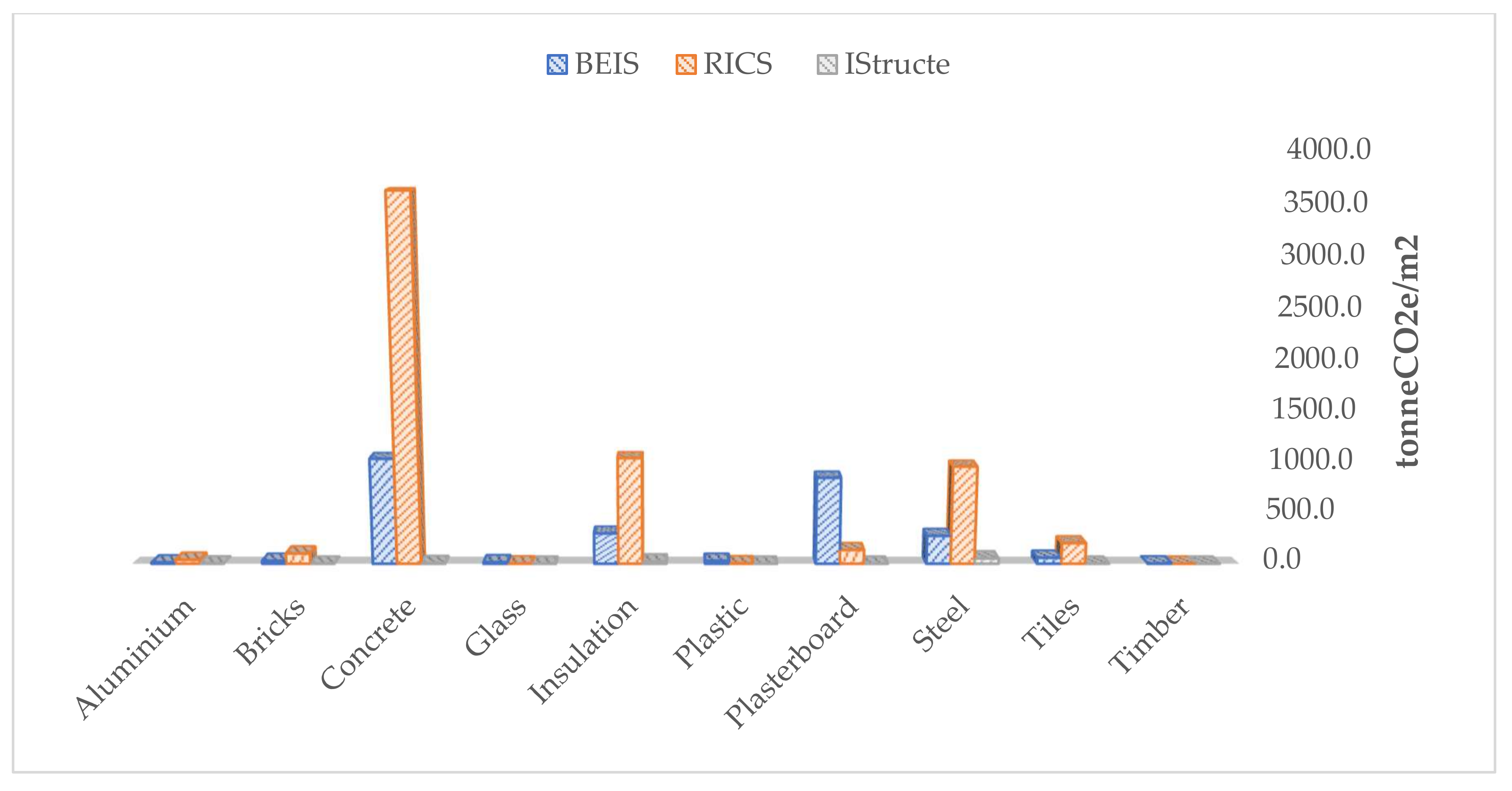 Sustainability 14 02307 g004
