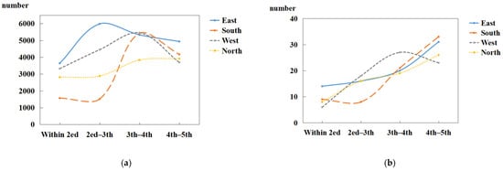 Sustainability 14 02310 g0a1