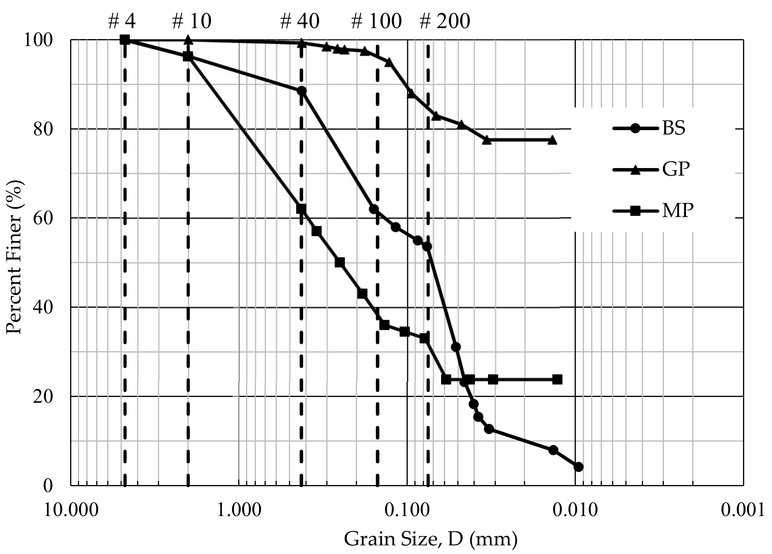 Sustainability 14 02314 g003