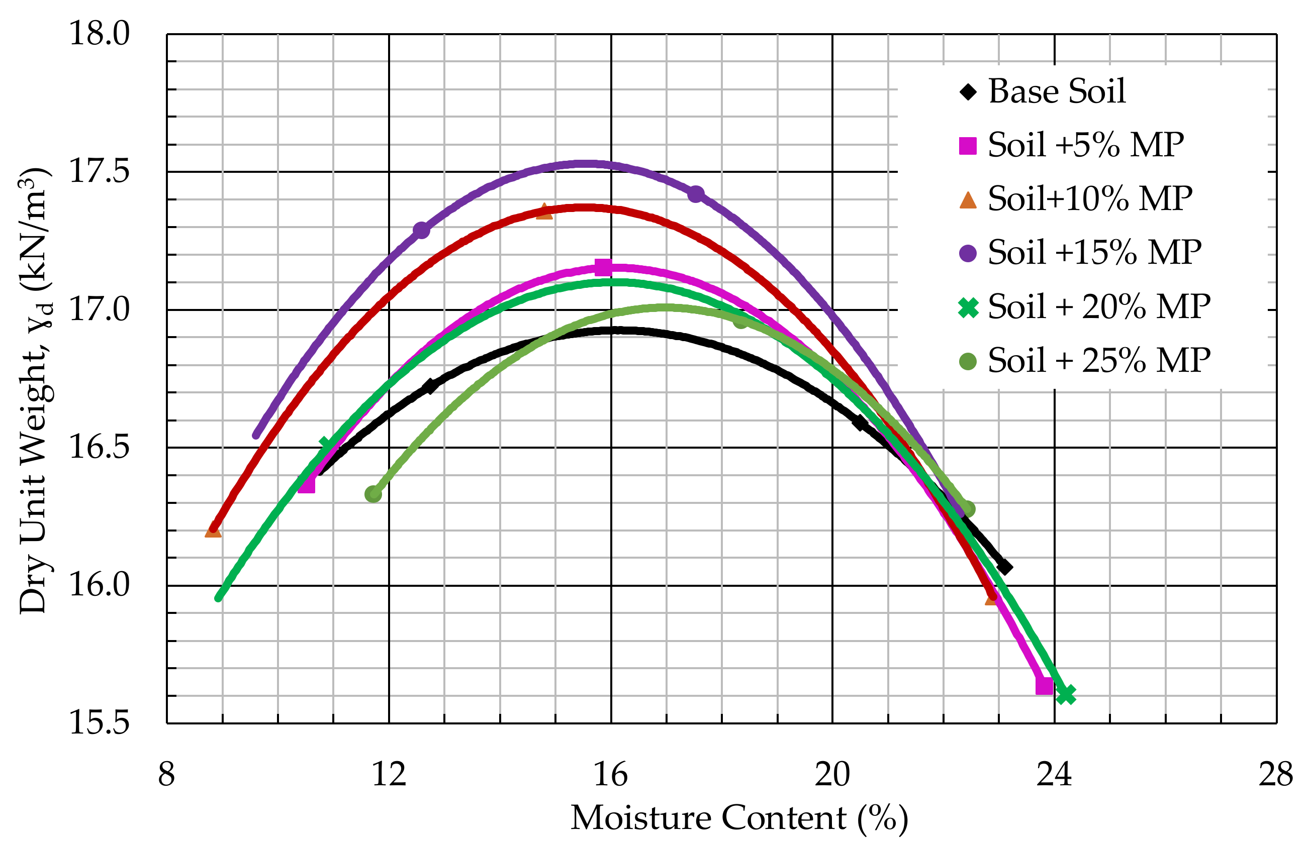 Sustainability 14 02314 g007