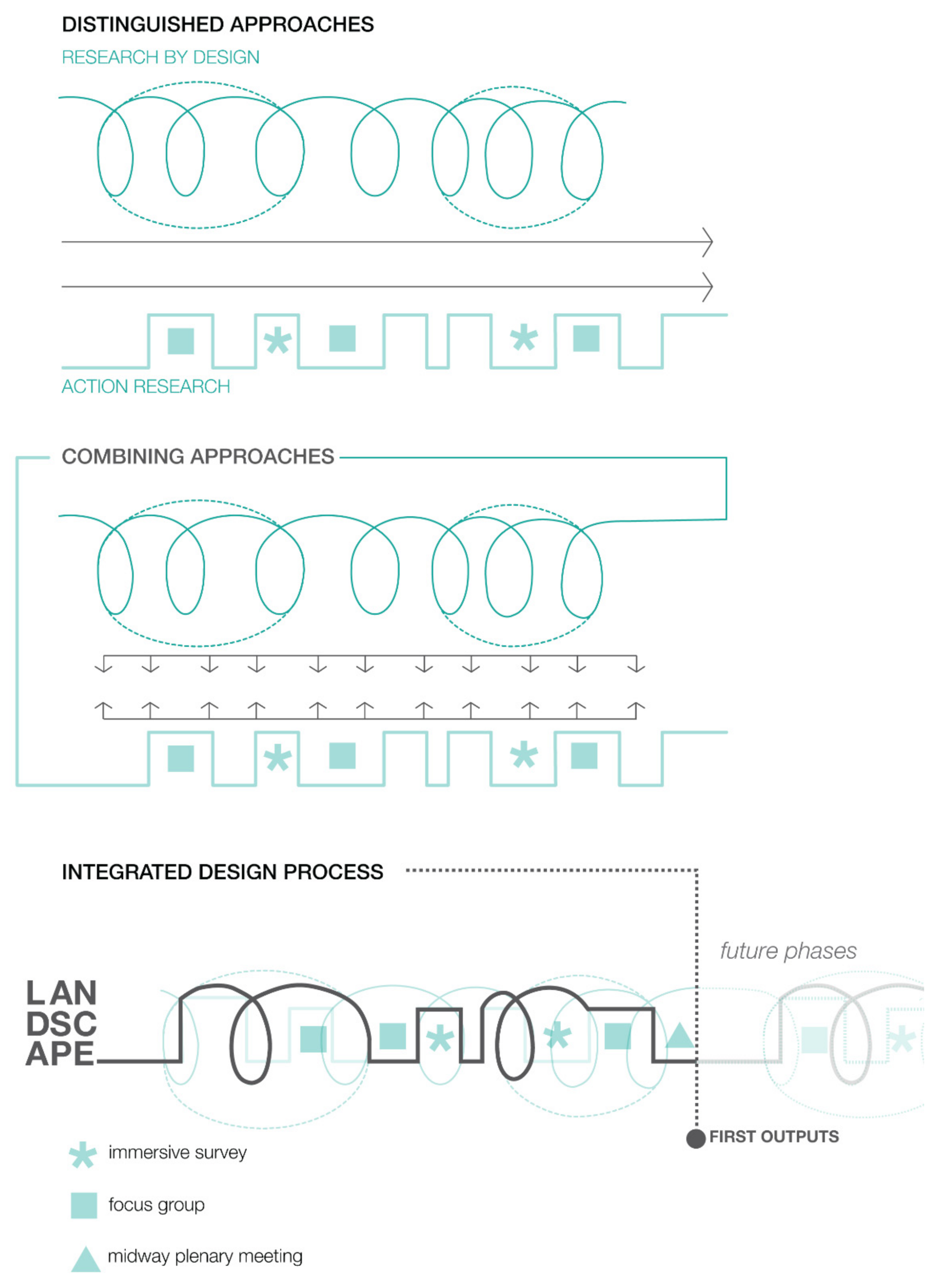 Sustainability 14 02316 g003