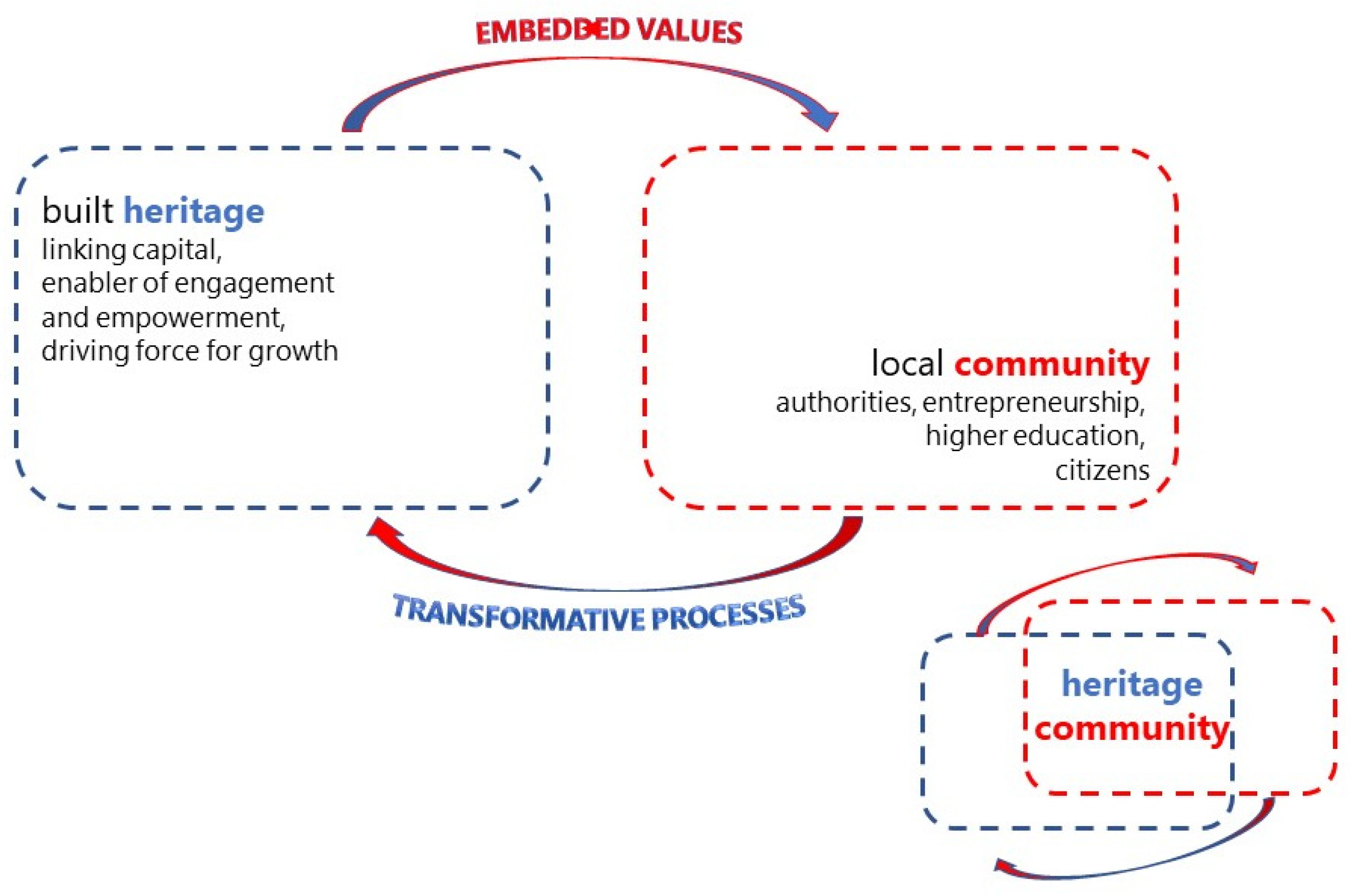 Sustainability 14 02320 g001