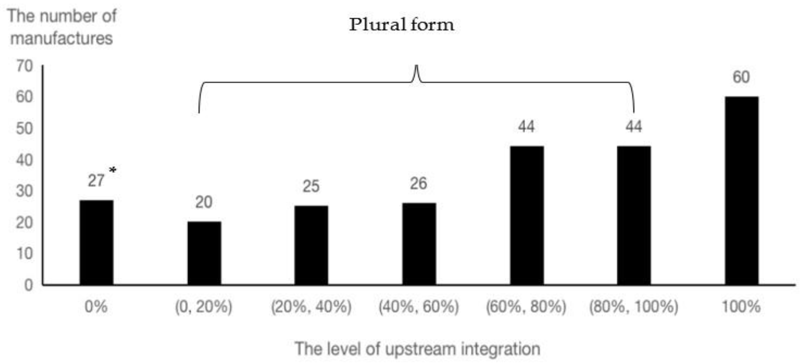 Sustainability 14 02323 g002 Sustainability 14 02323 g002