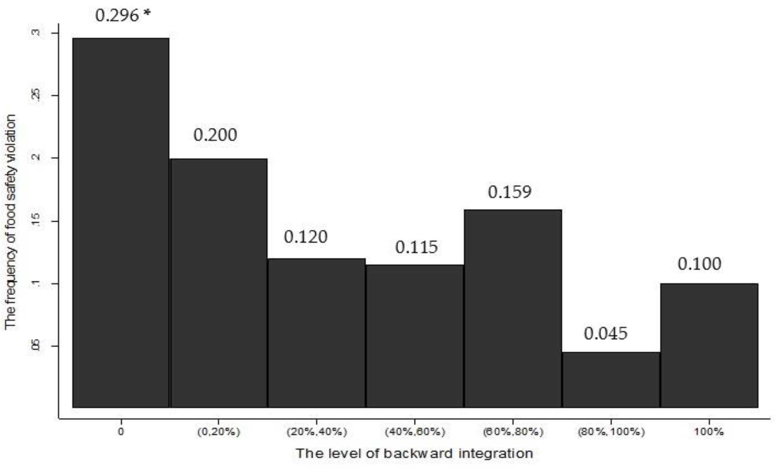 Sustainability 14 02323 g003 Sustainability 14 02323 g003