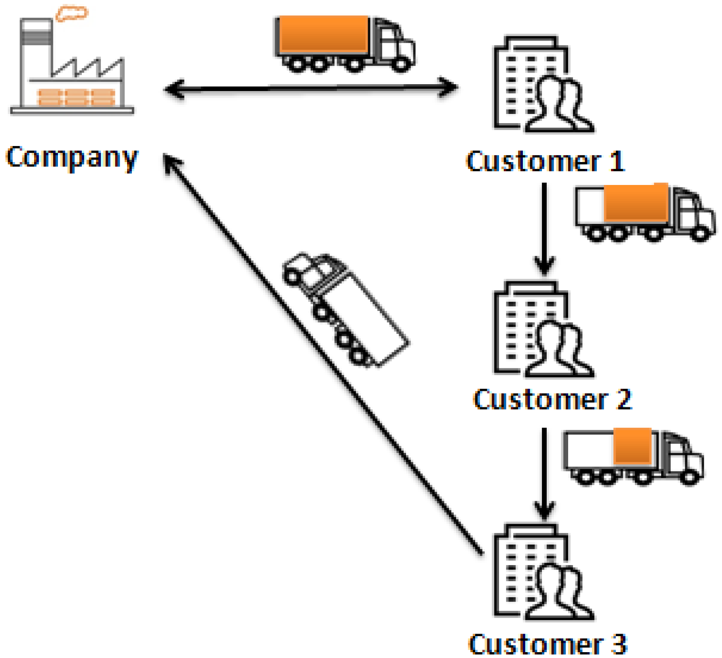 Sustainability 14 02331 g003 Sustainability 14 02331 g003