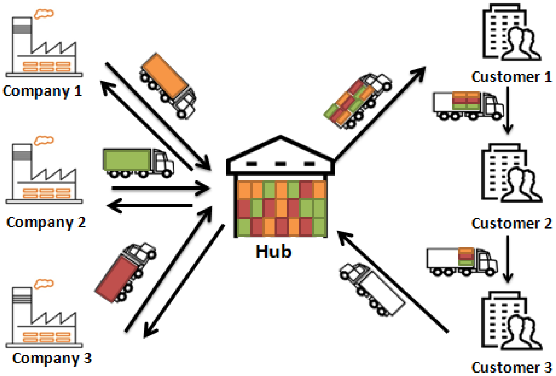 Sustainability 14 02331 g005 Sustainability 14 02331 g005