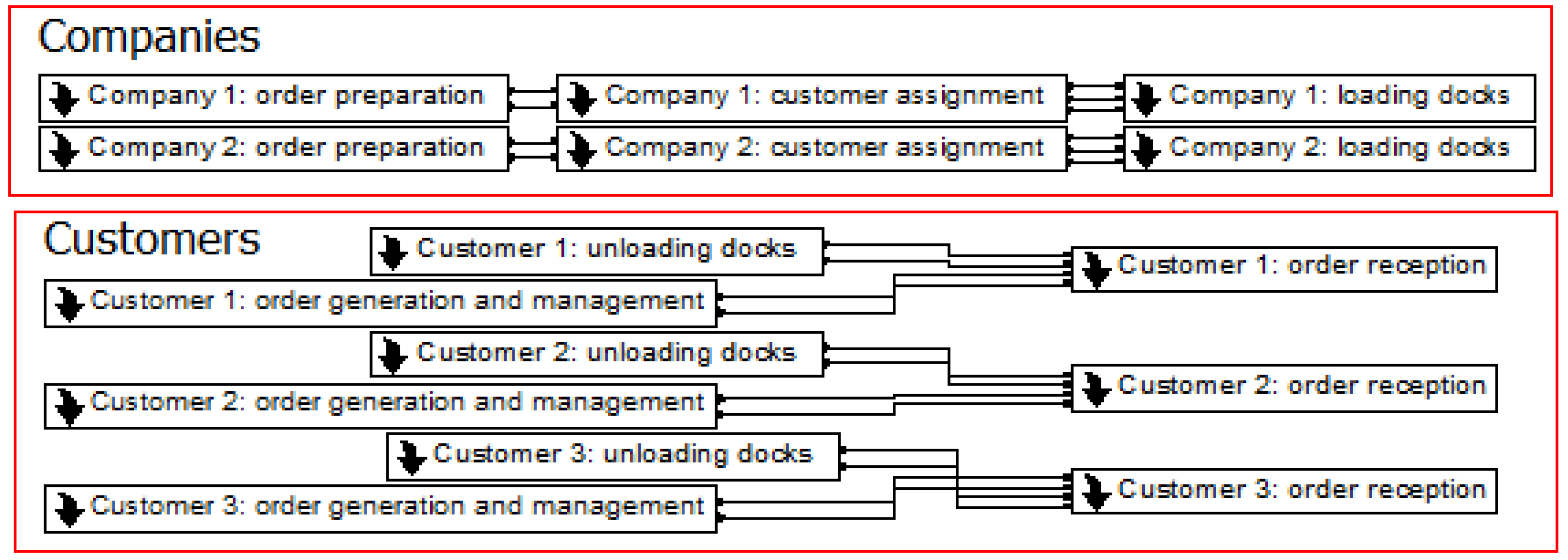 Sustainability 14 02331 g006 Sustainability 14 02331 g006