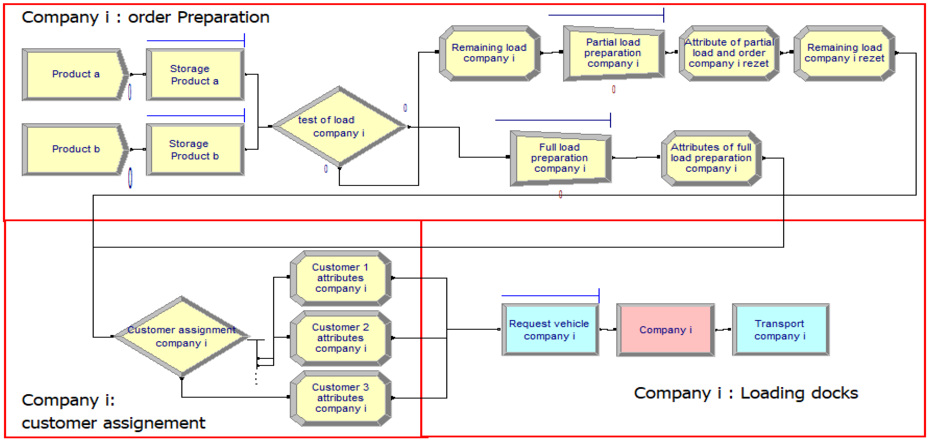 Sustainability 14 02331 g007 Sustainability 14 02331 g007