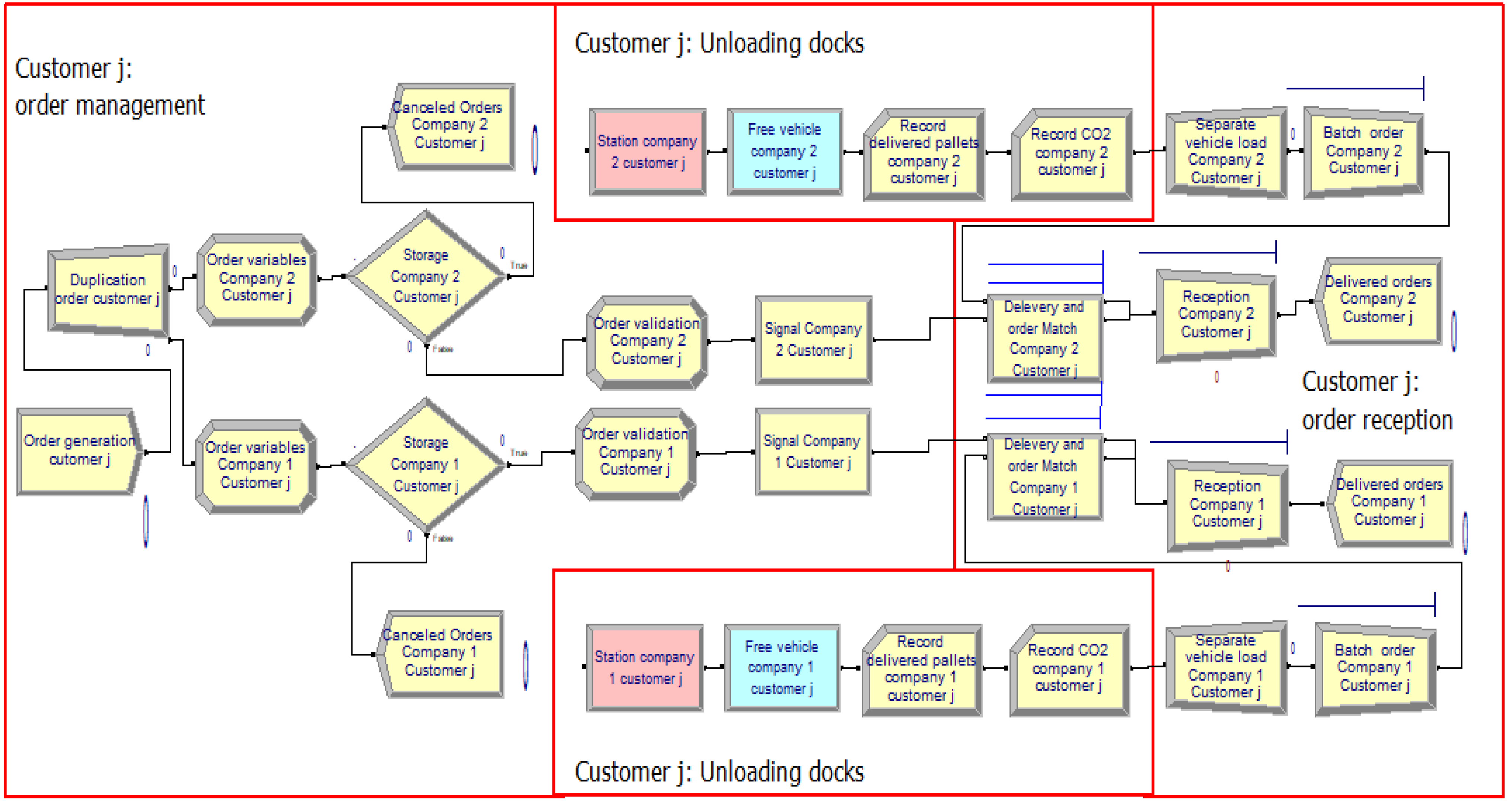 Sustainability 14 02331 g008 Sustainability 14 02331 g008