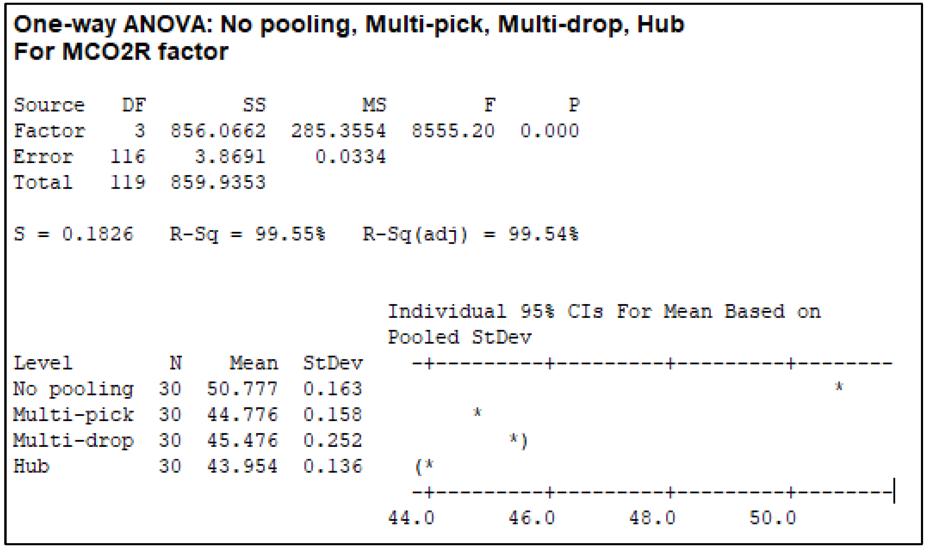 Sustainability 14 02331 g010 Sustainability 14 02331 g010