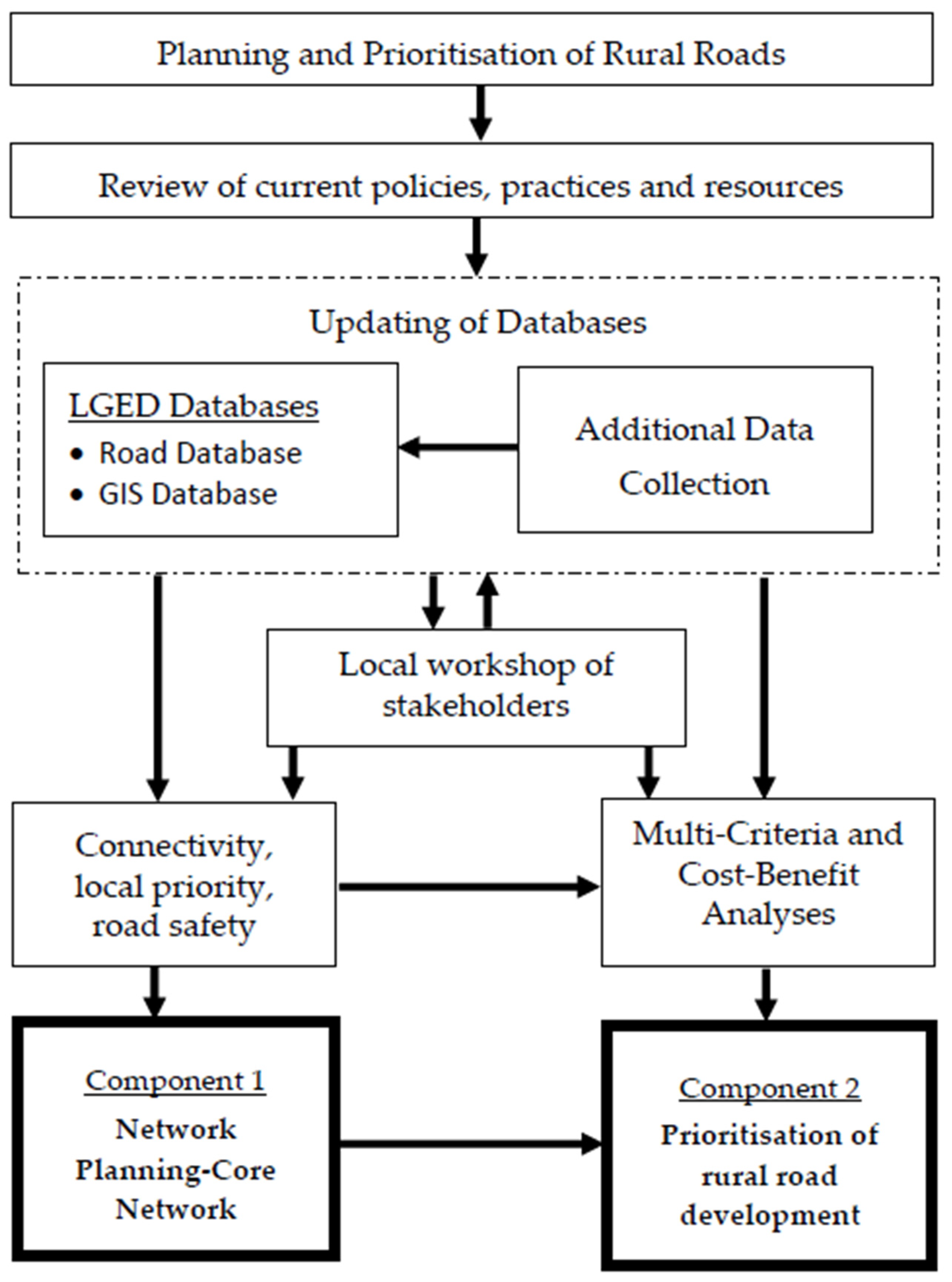 Sustainability 14 02337 g001