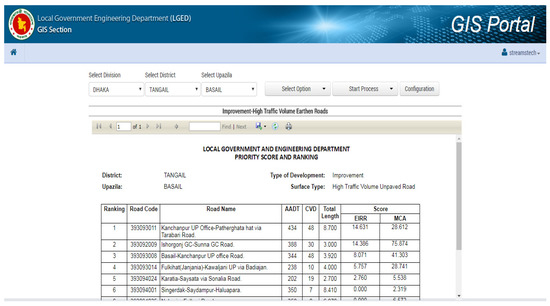 Sustainability 14 02337 g0a3 550