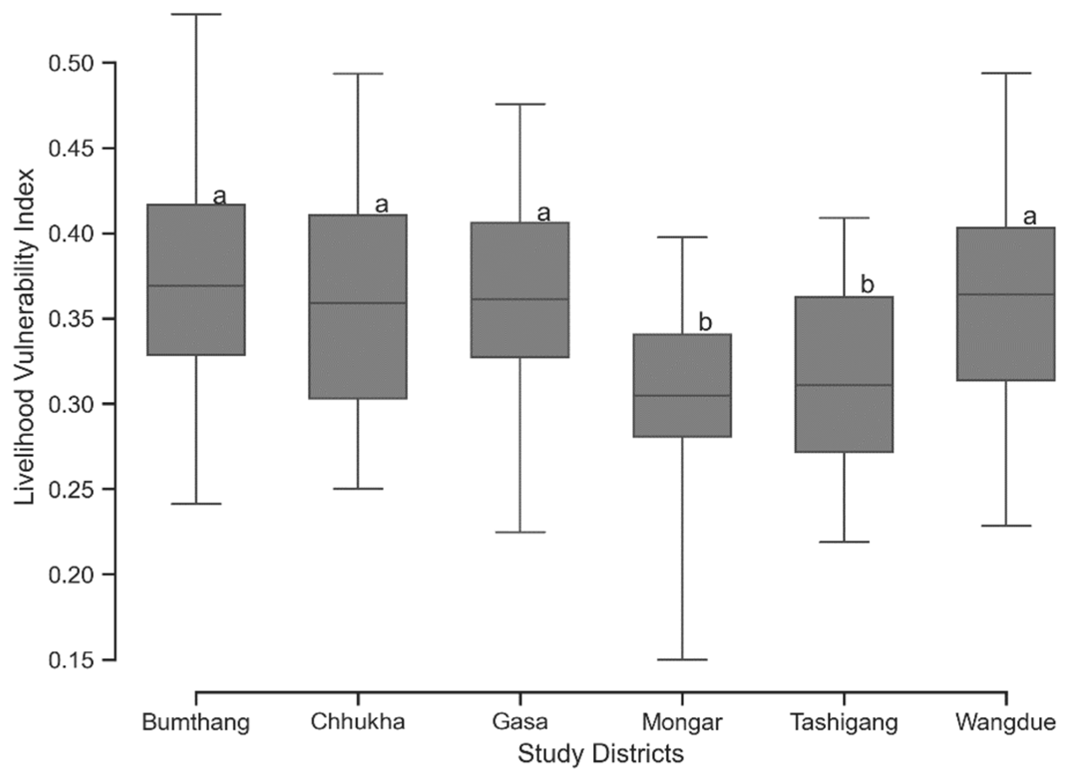 Sustainability 14 02339 g003 Sustainability 14 02339 g003