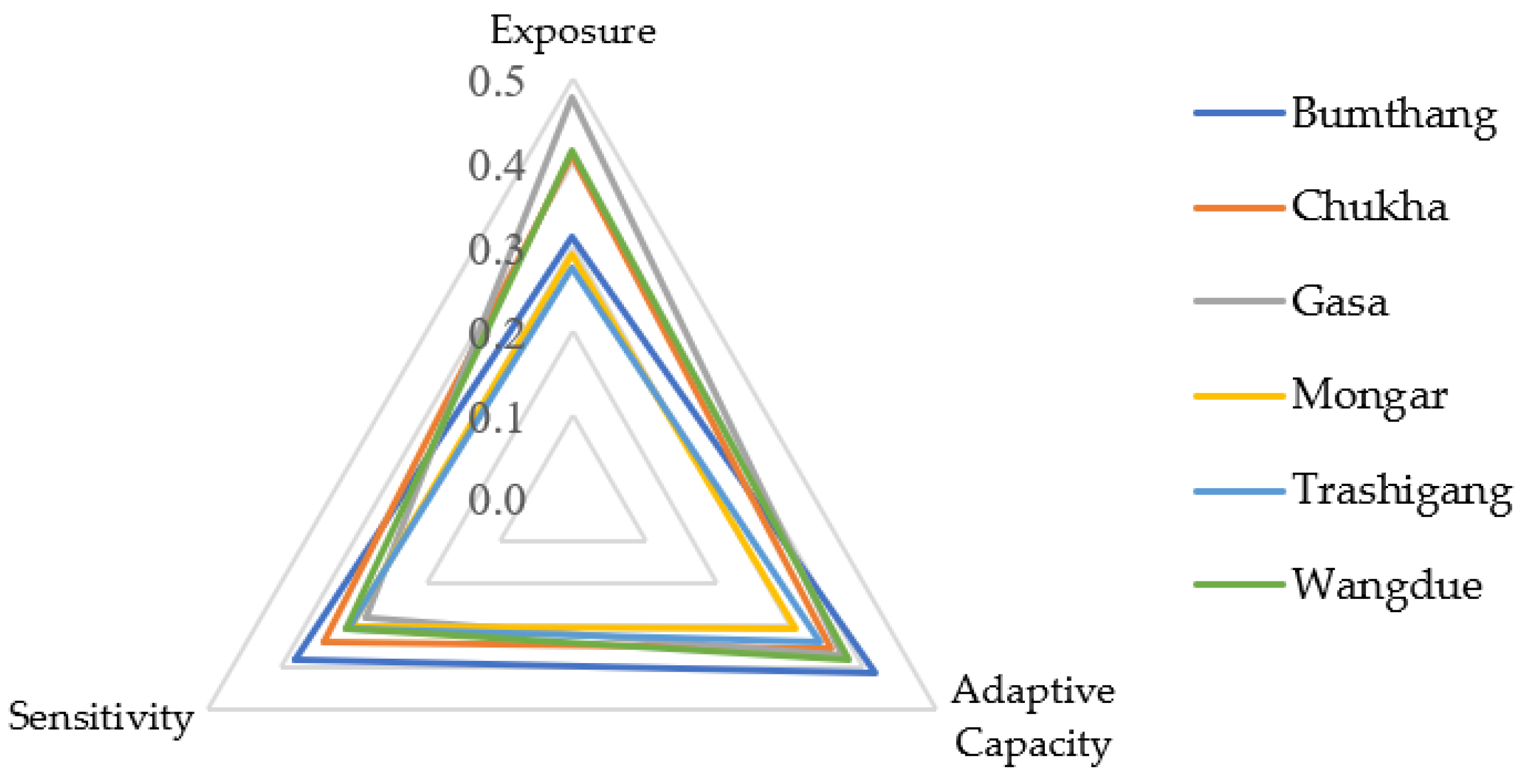 Sustainability 14 02339 g004 Sustainability 14 02339 g004