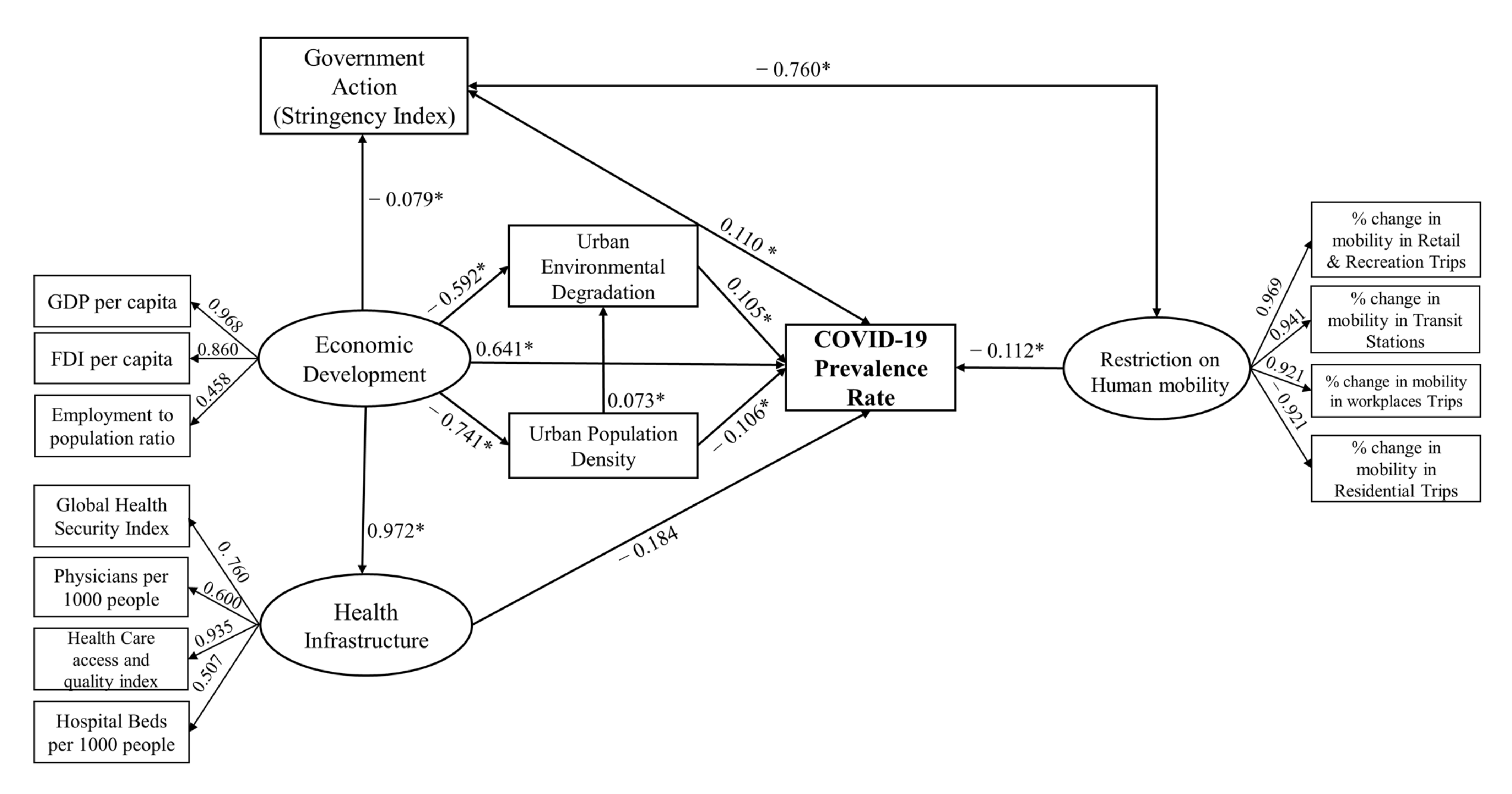 Sustainability 14 02342 g003