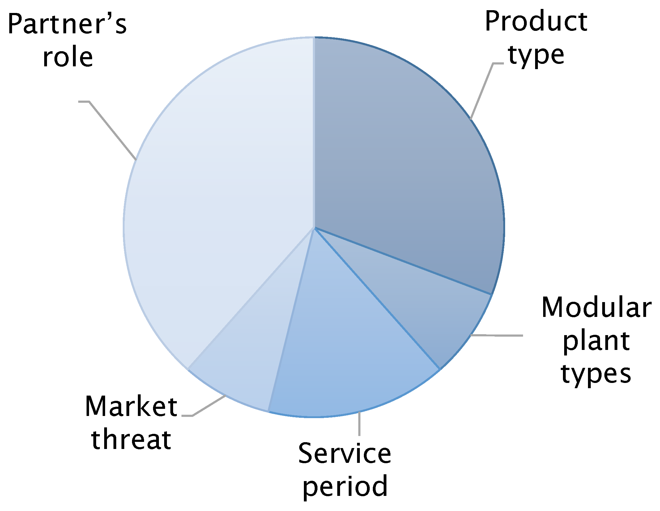 Sustainability 14 02347 g002