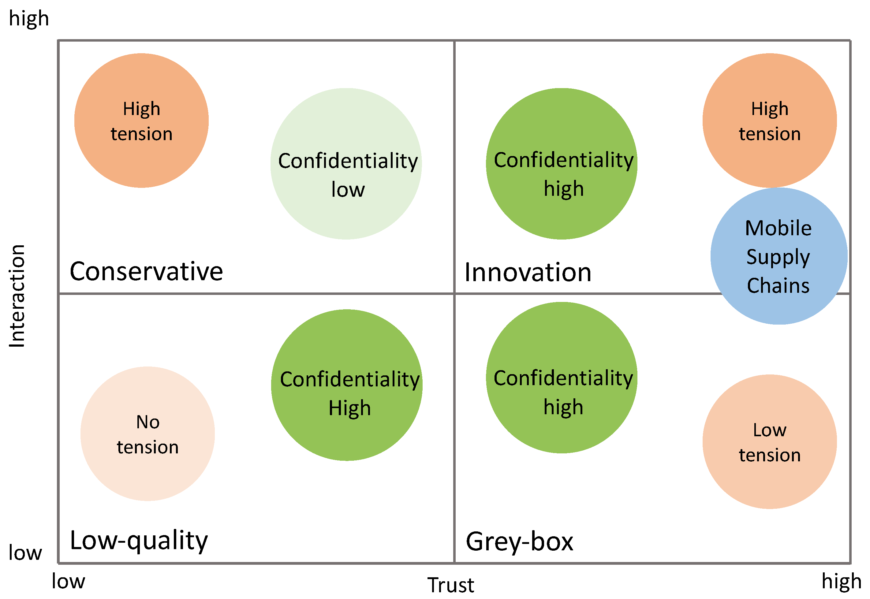 Sustainability 14 02347 g003