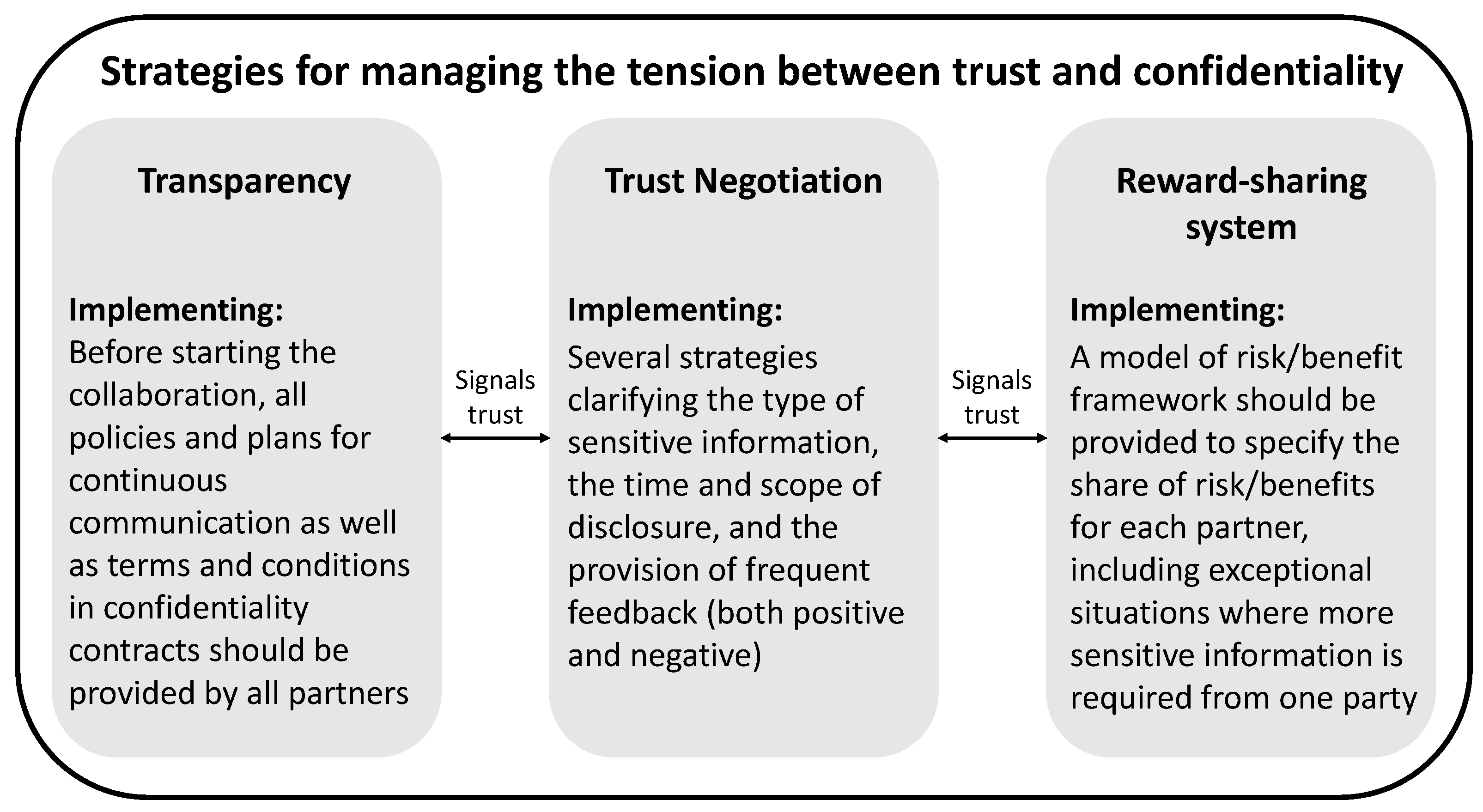 Sustainability 14 02347 g004