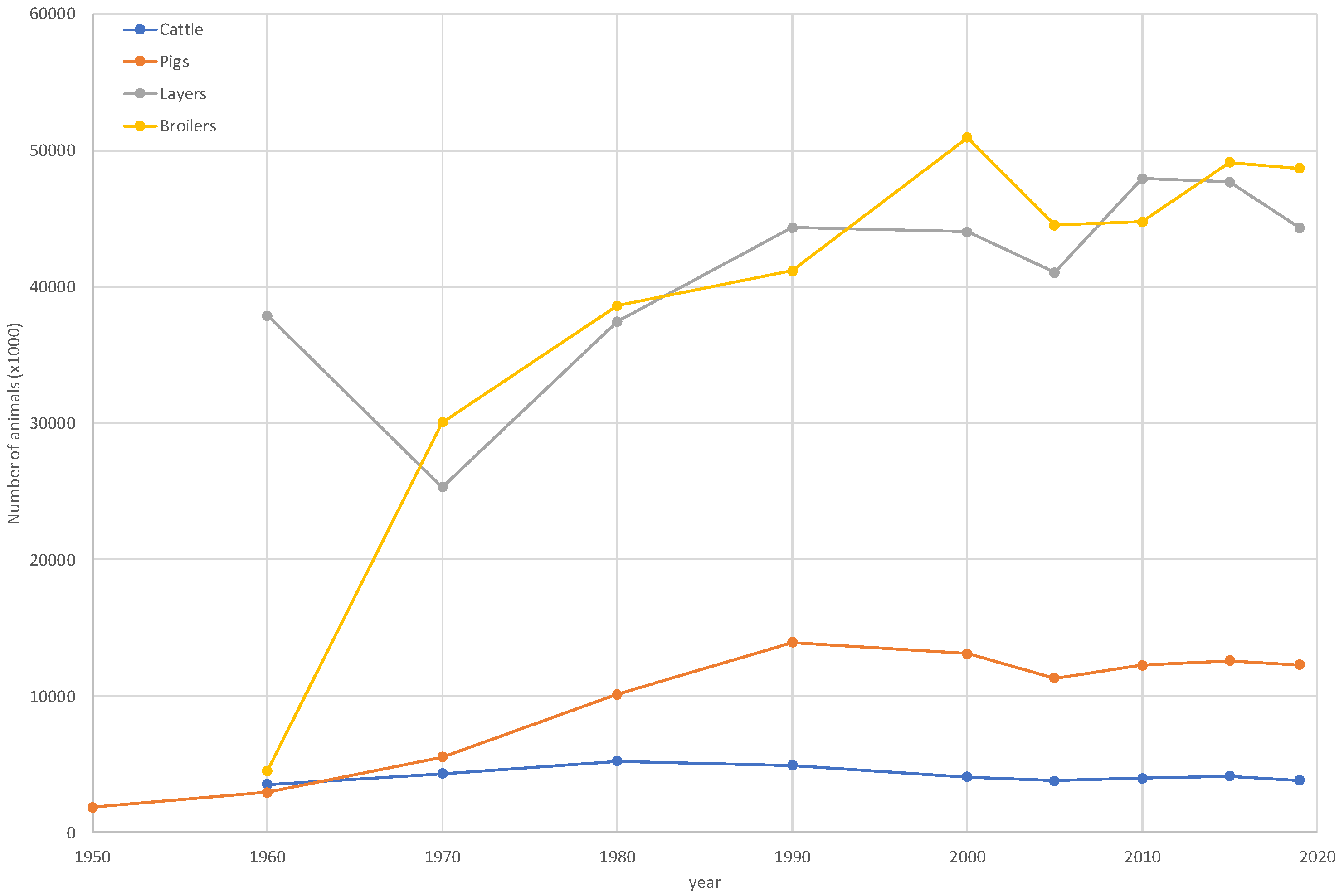 Sustainability 14 02352 g001