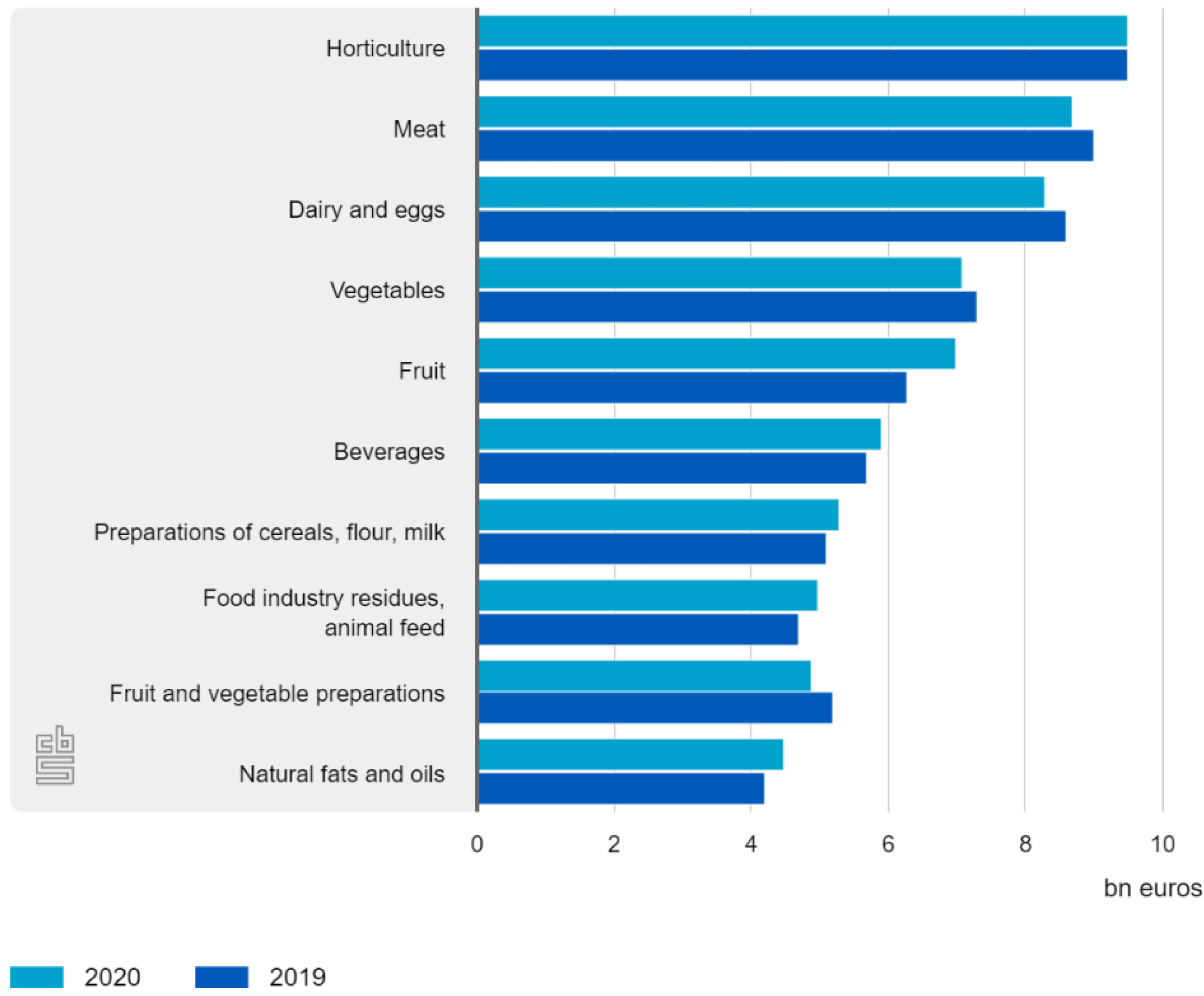 Sustainability 14 02352 g002