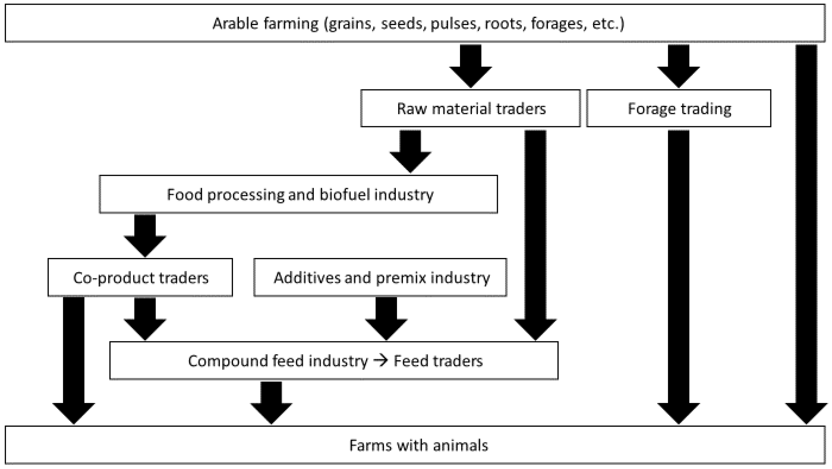 Sustainability 14 02352 g003